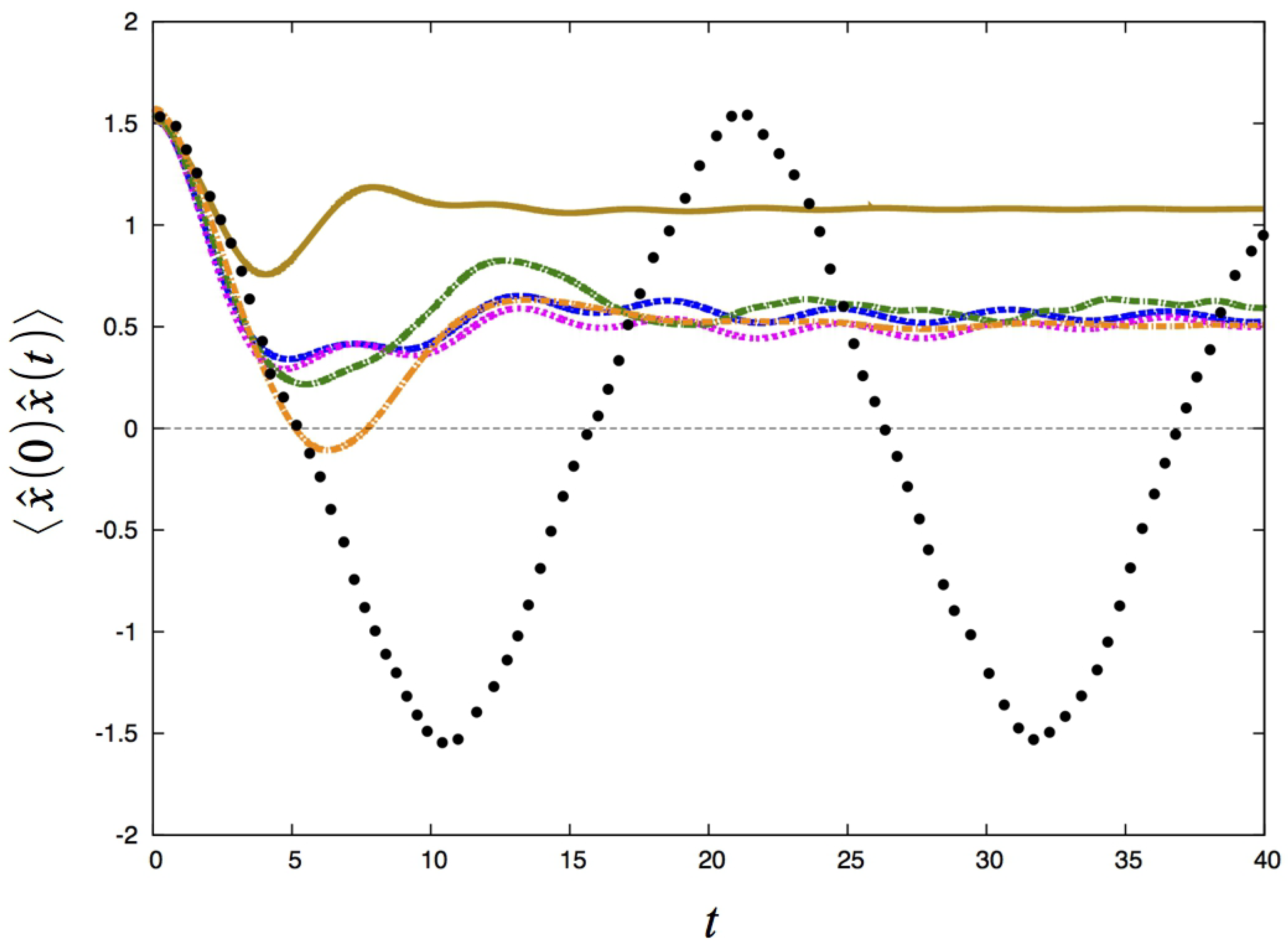 Entropy 27 00702 g002