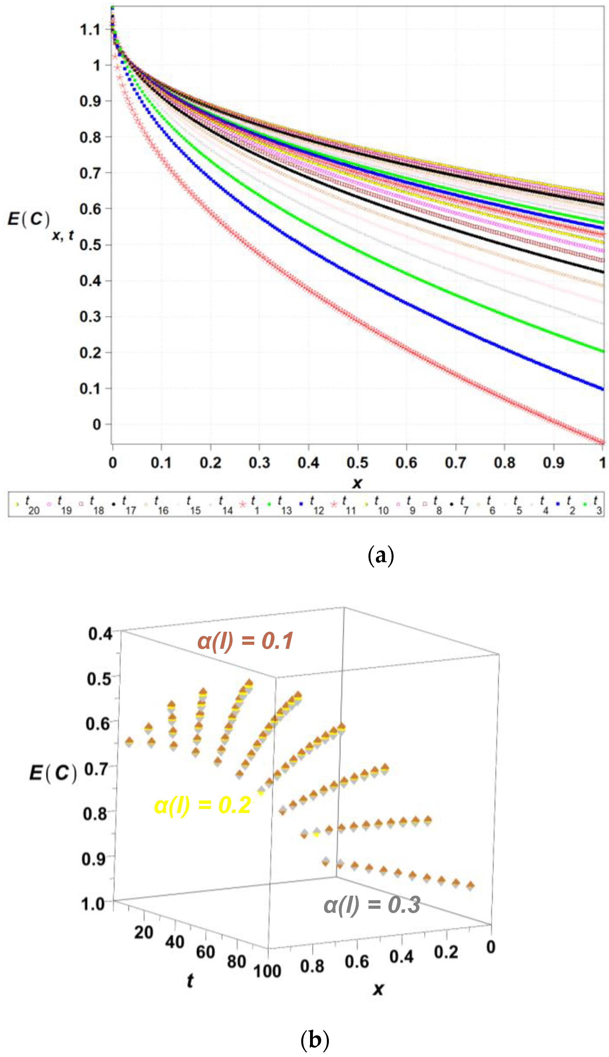 Entropy 27 00705 g003 Entropy 27 00705 g003