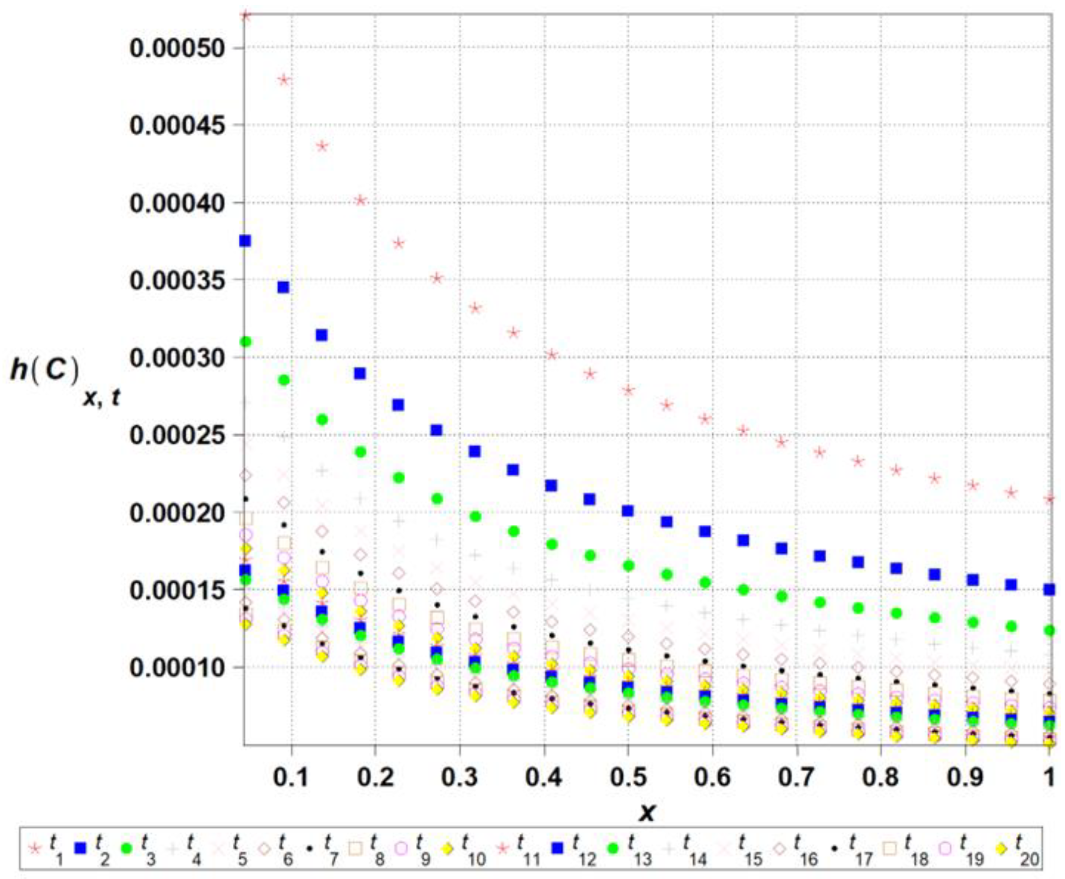 Entropy 27 00705 g005 Entropy 27 00705 g005