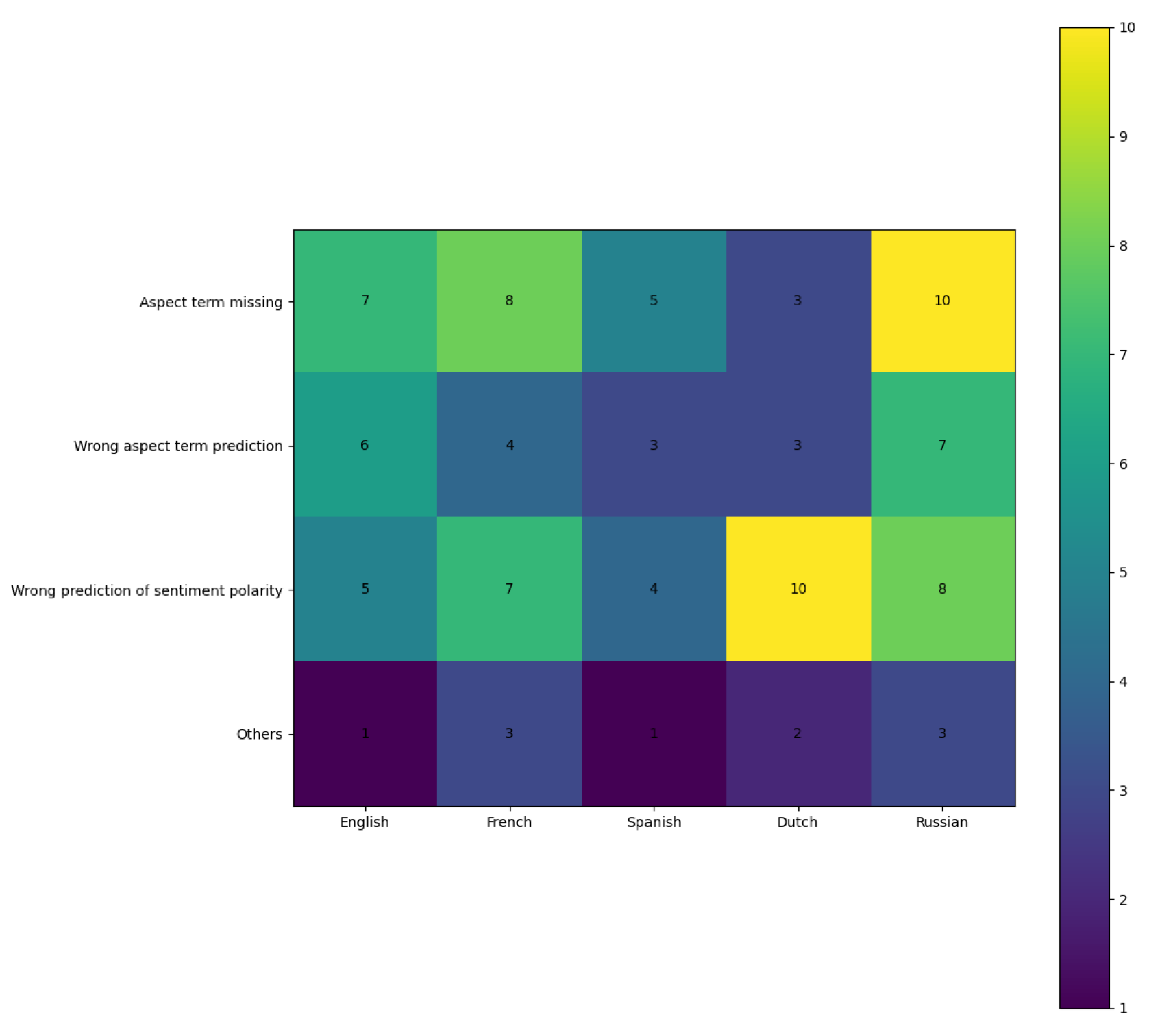 Entropy 27 00713 g008