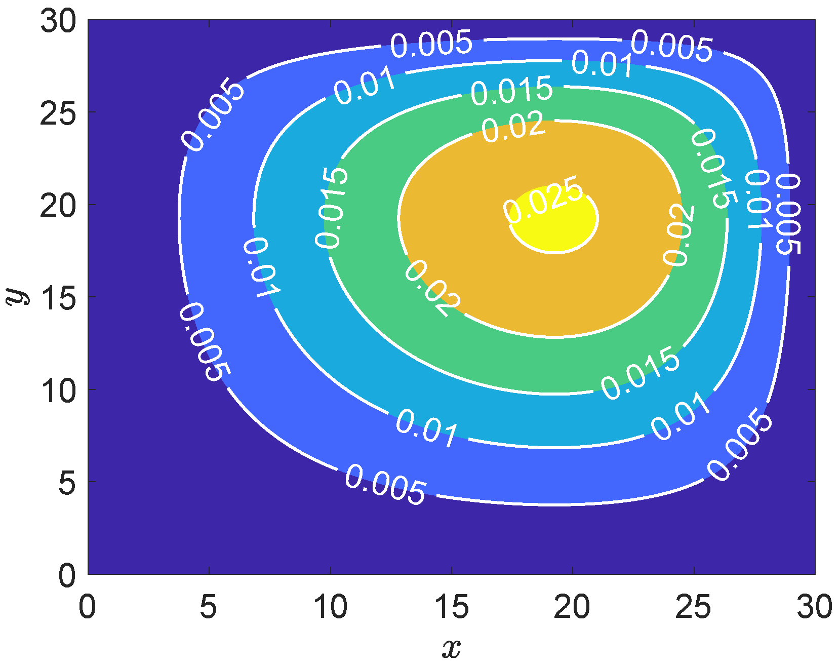 Entropy 27 00717 g004