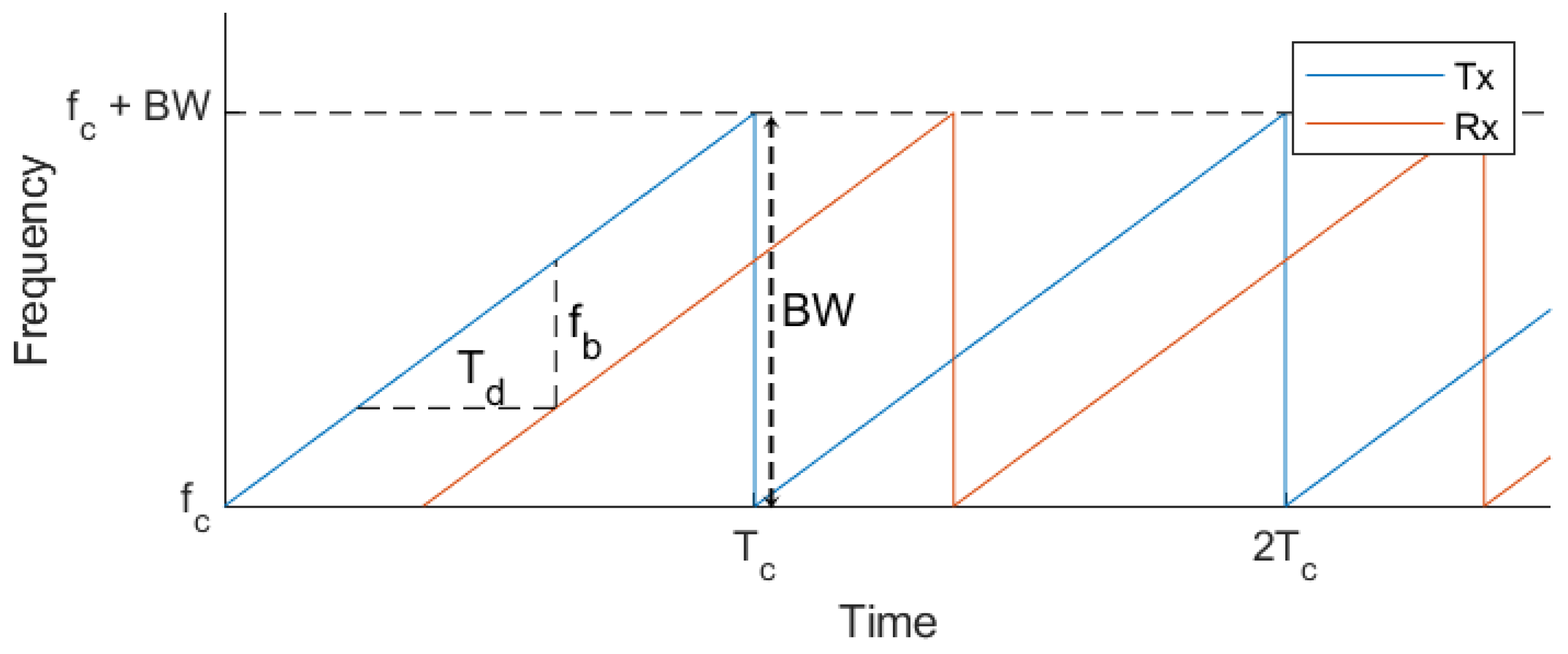 Entropy 27 00720 g001