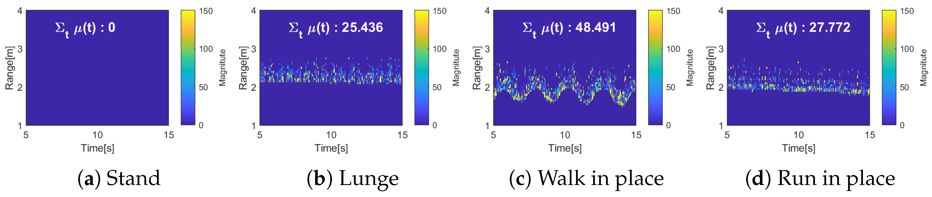 Entropy 27 00720 g005