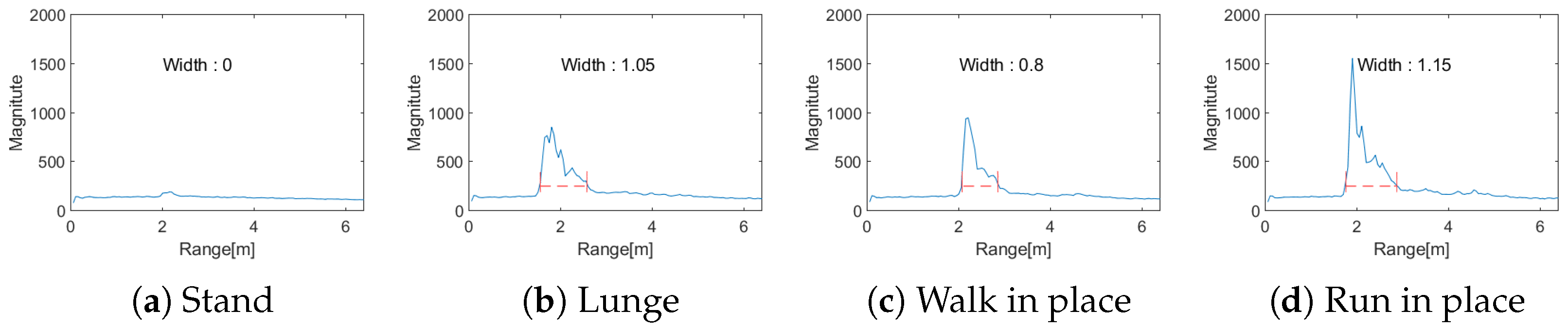 Entropy 27 00720 g006
