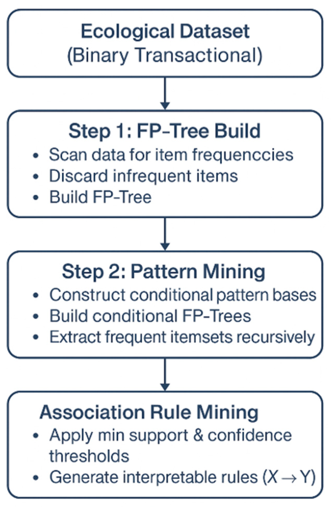 Entropy 27 00725 g001