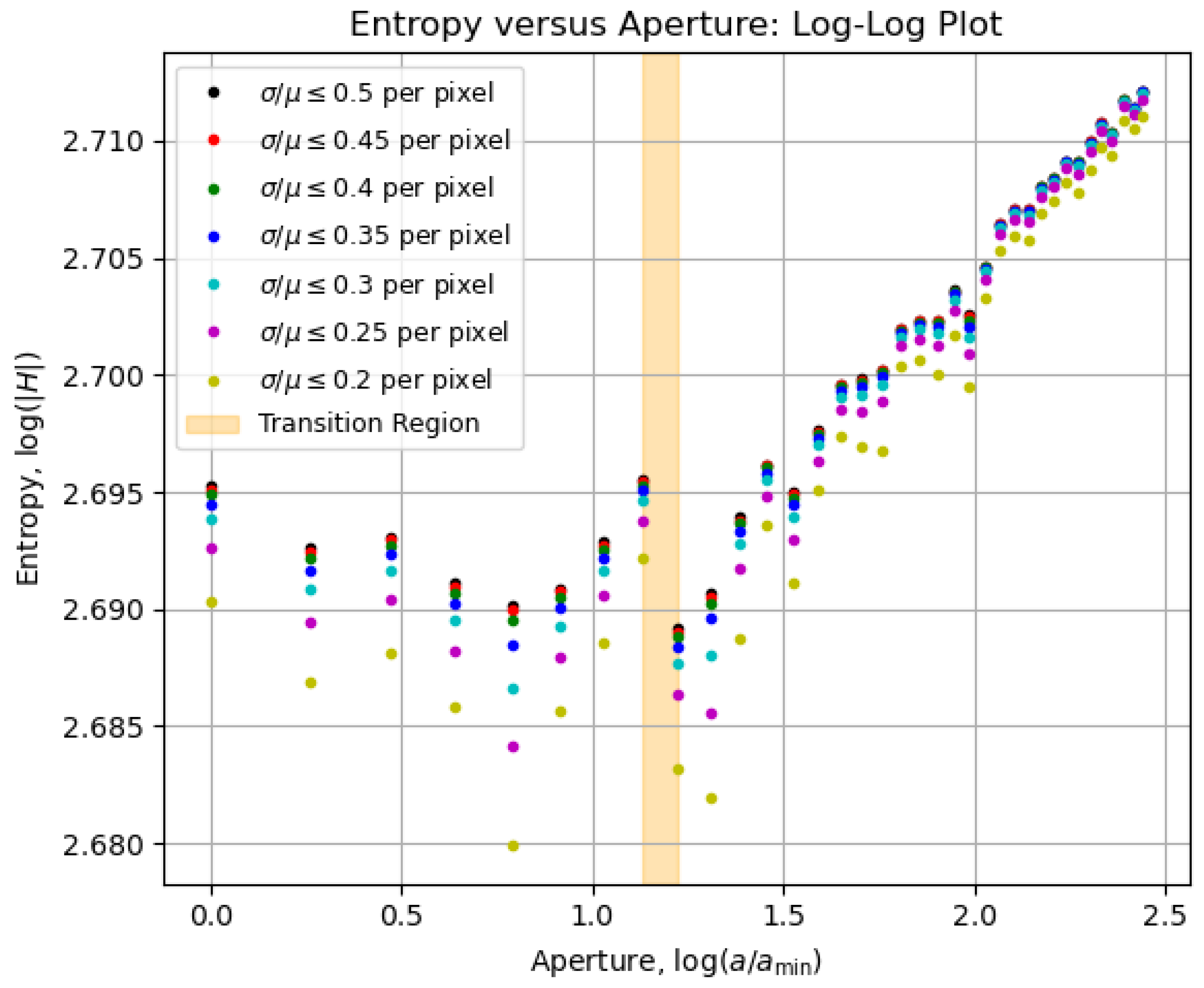 Entropy 27 00730 g007