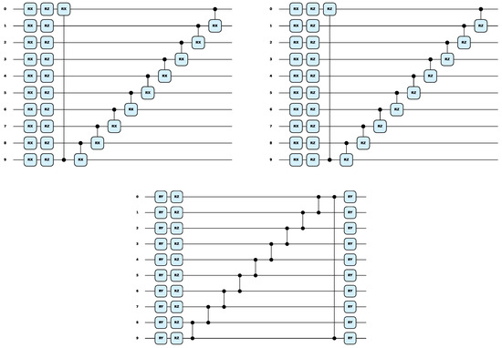 テスト AQEA-QAS: An Adaptive Quantum Evolutionary Algorithm for