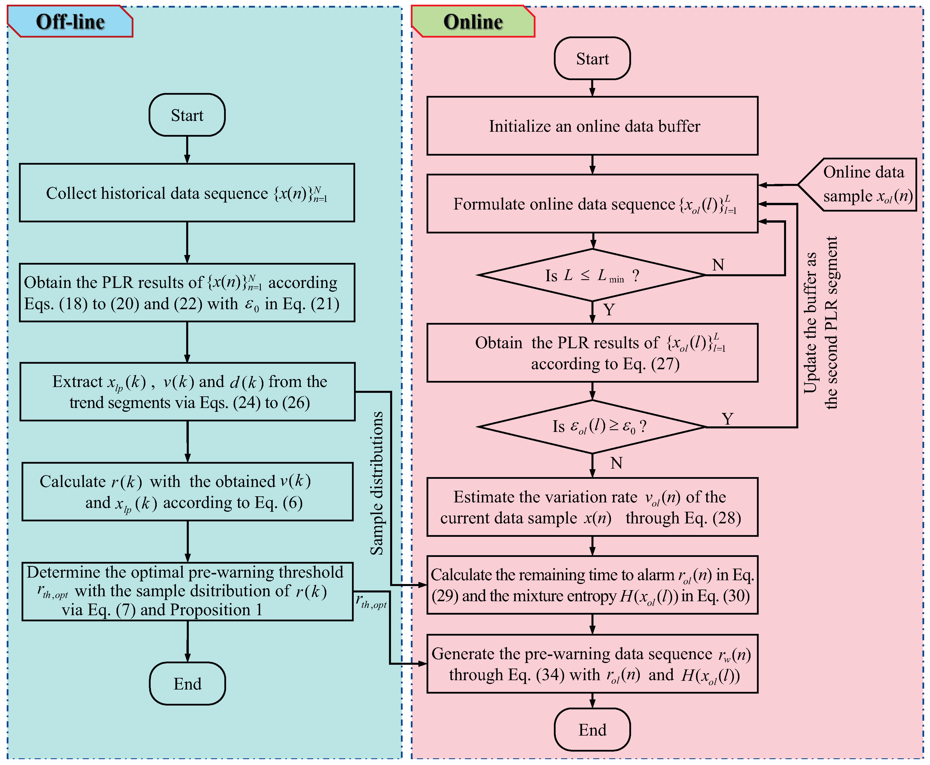 Entropy 27 00736 g003