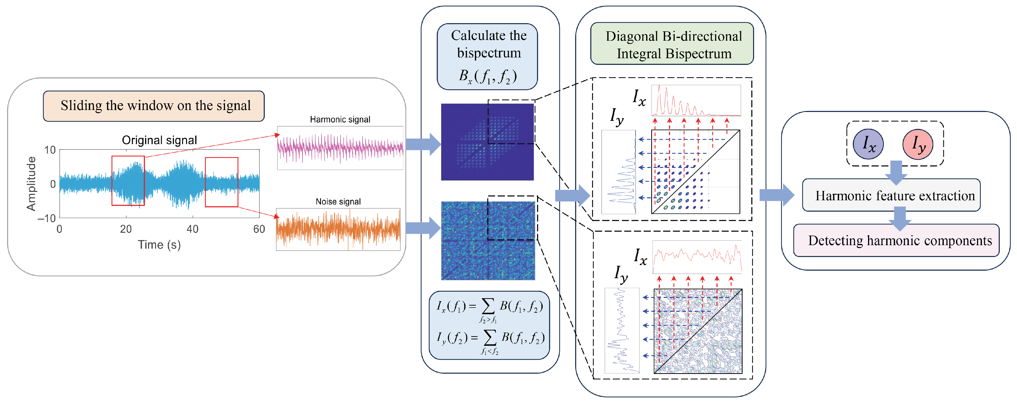 Entropy 27 00738 g006