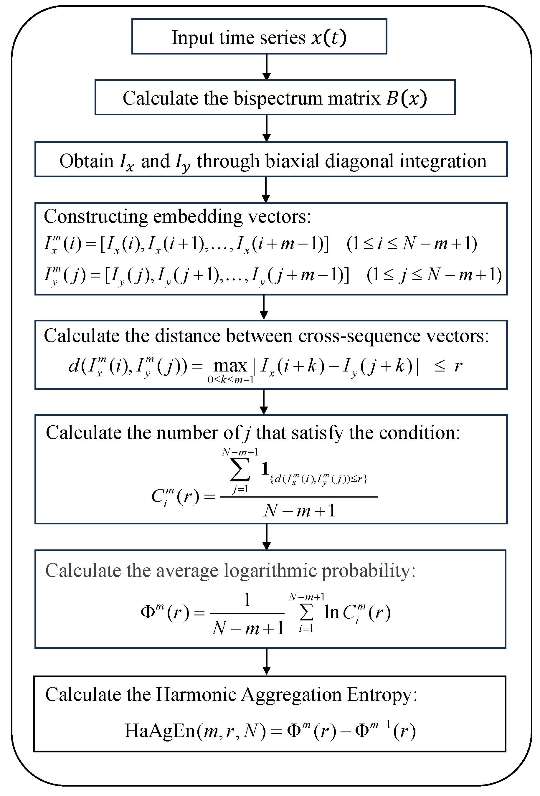 Entropy 27 00738 g007