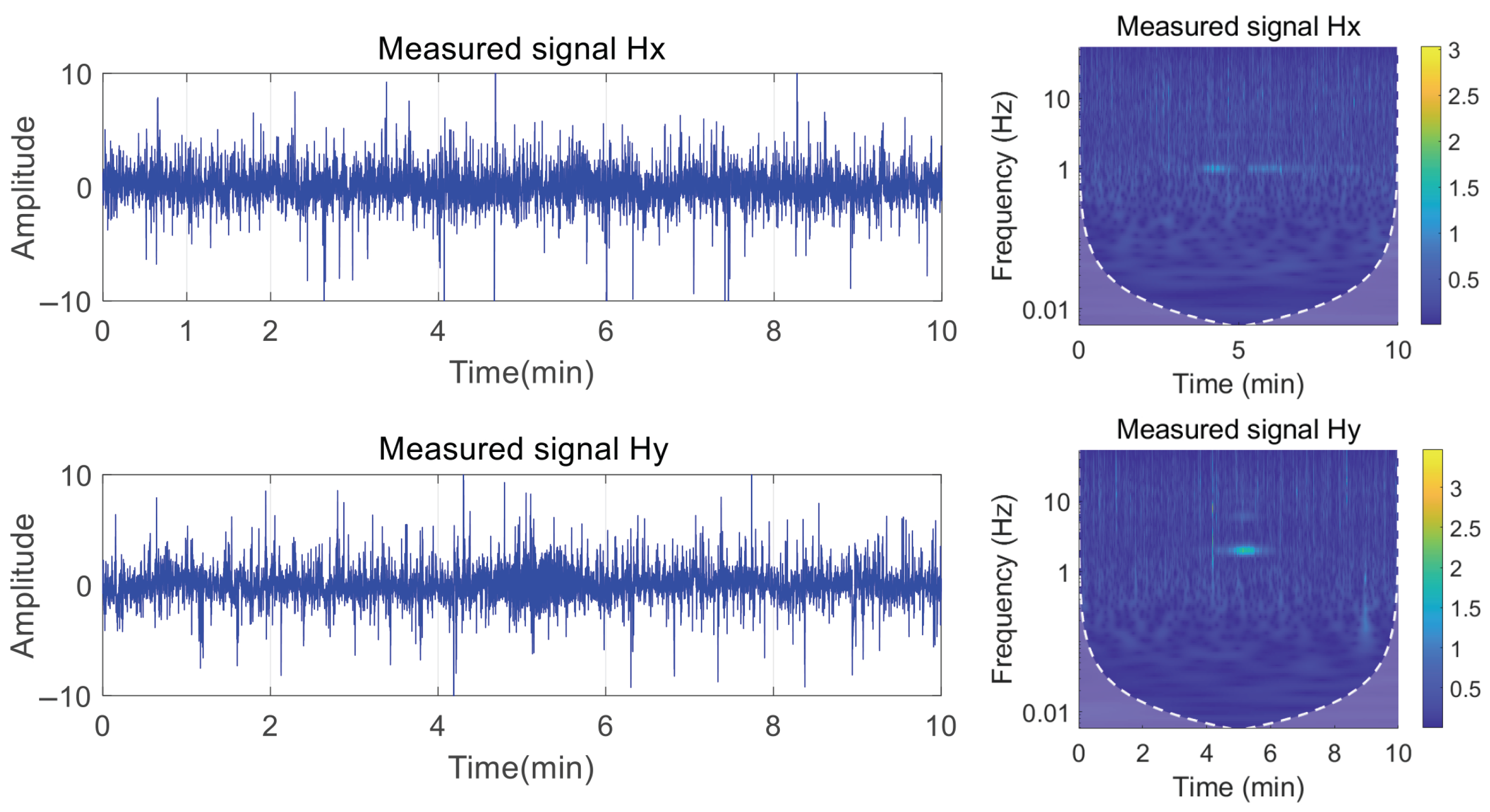 Entropy 27 00738 g015