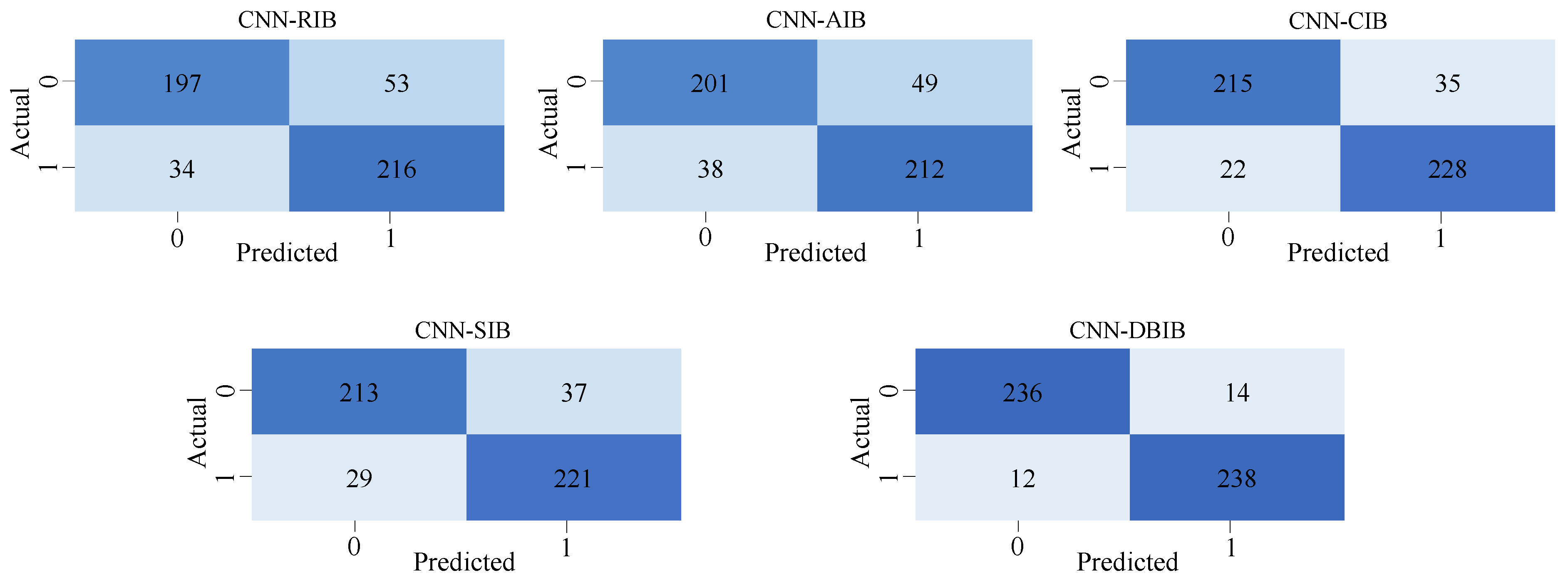 Entropy 27 00738 g017