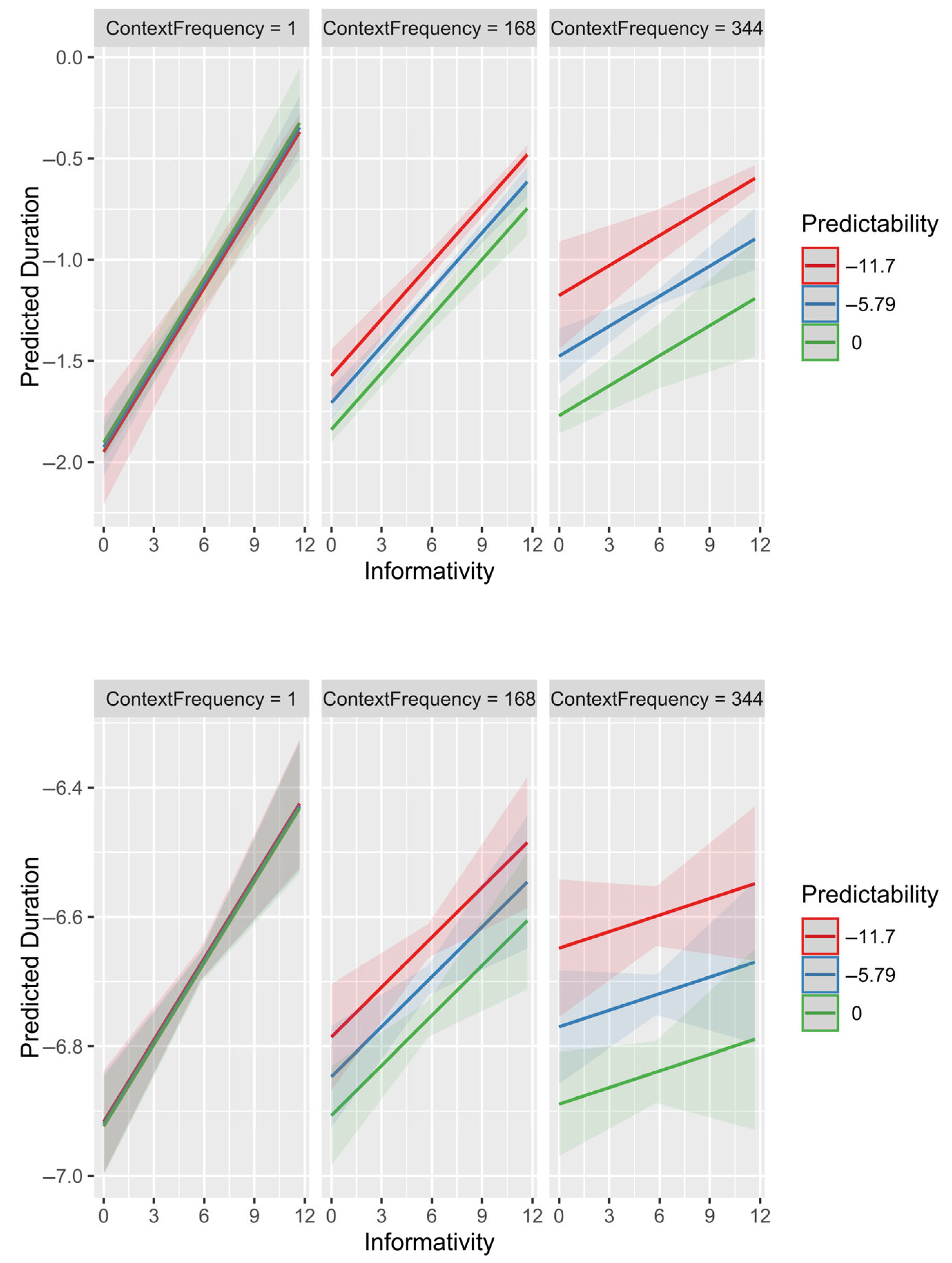 Entropy 27 00739 g002