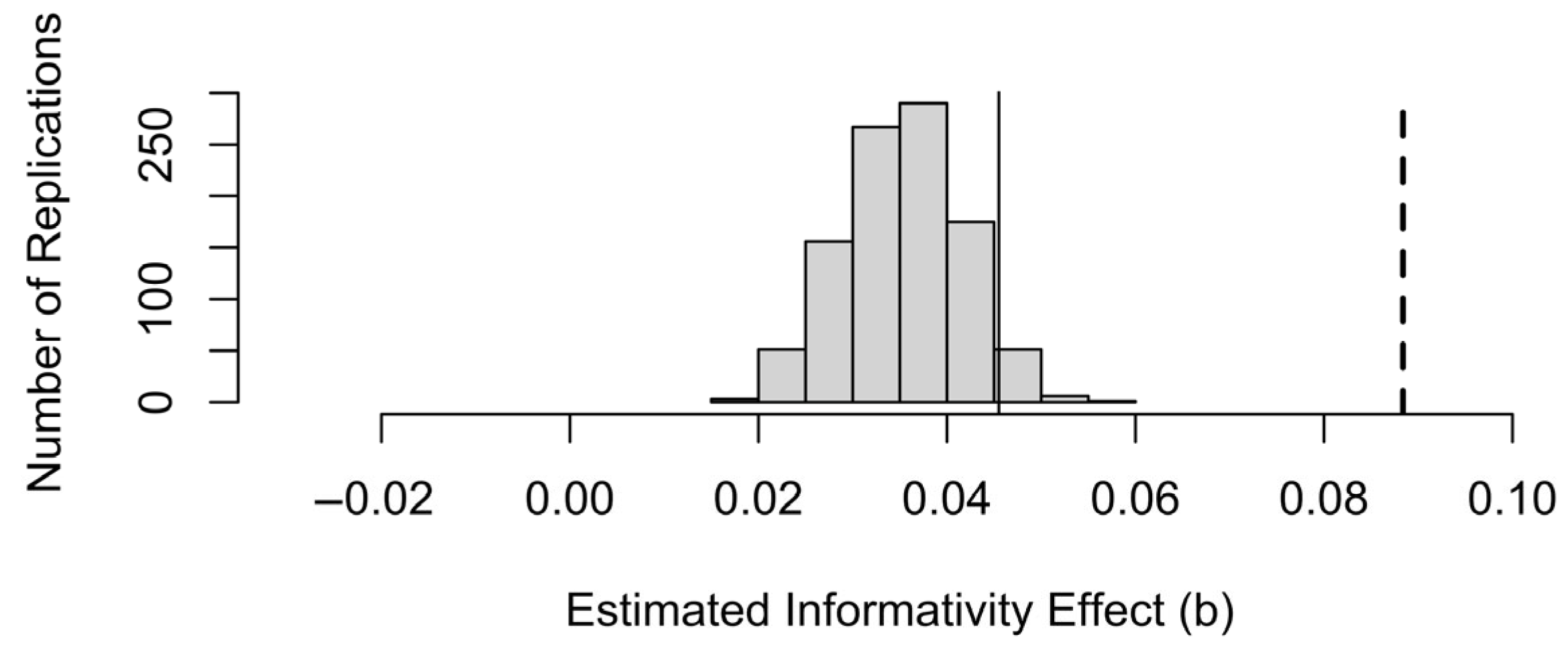 Entropy 27 00739 g006