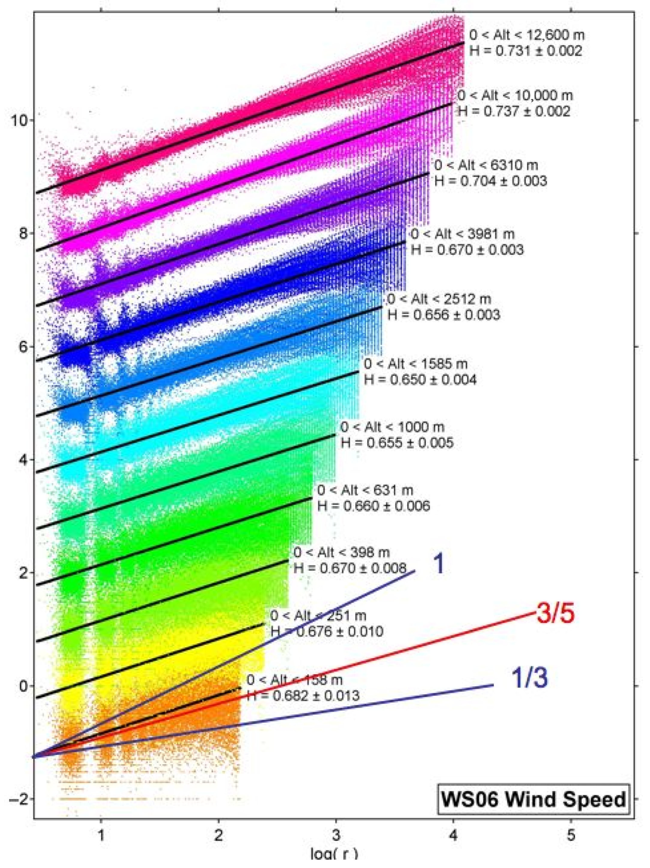 Entropy 27 00740 g006