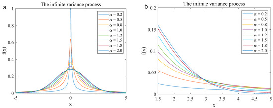 Robust Fractional Low Order Adaptive Linear Chirplet Transform and
