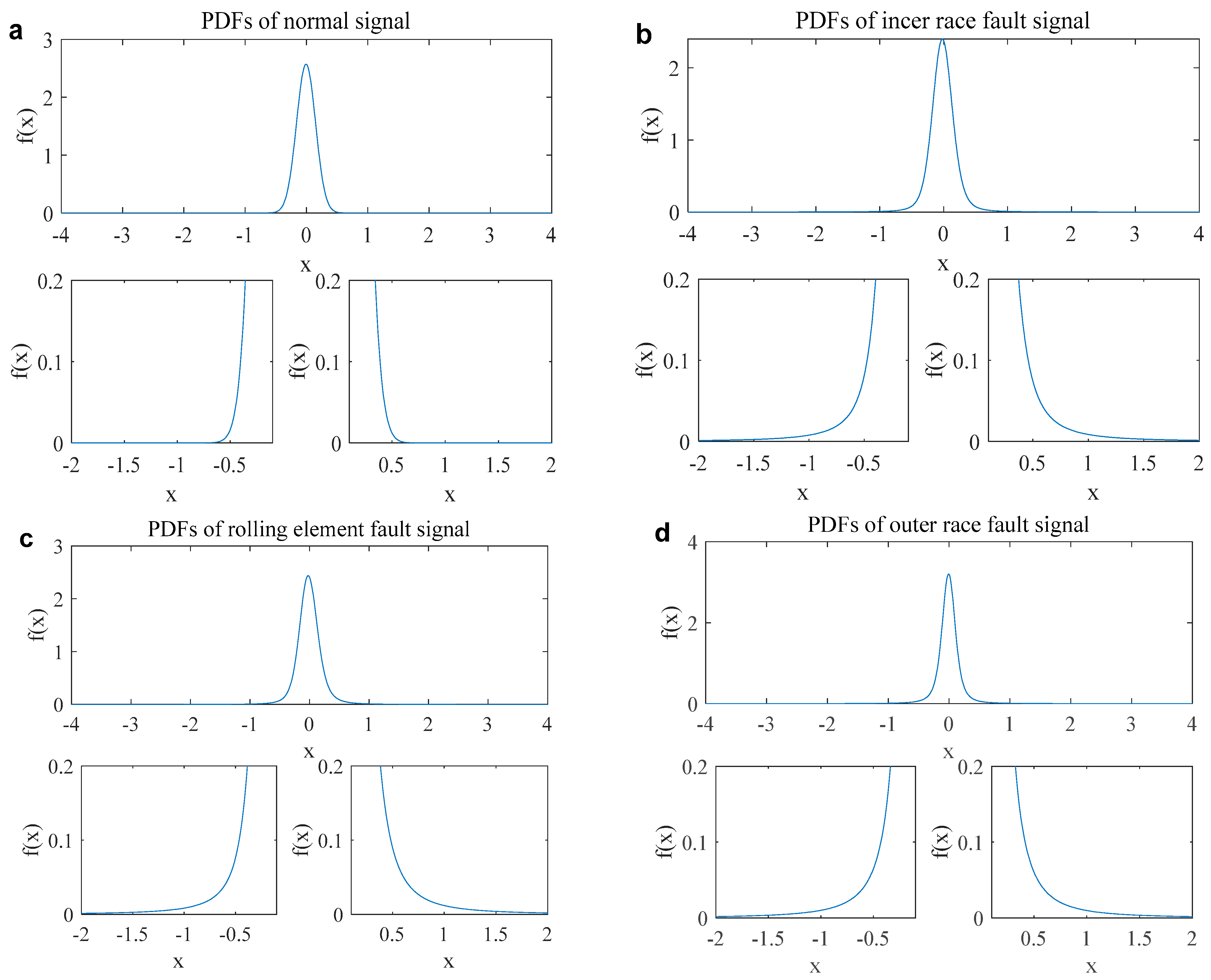 Entropy 27 00742 g003