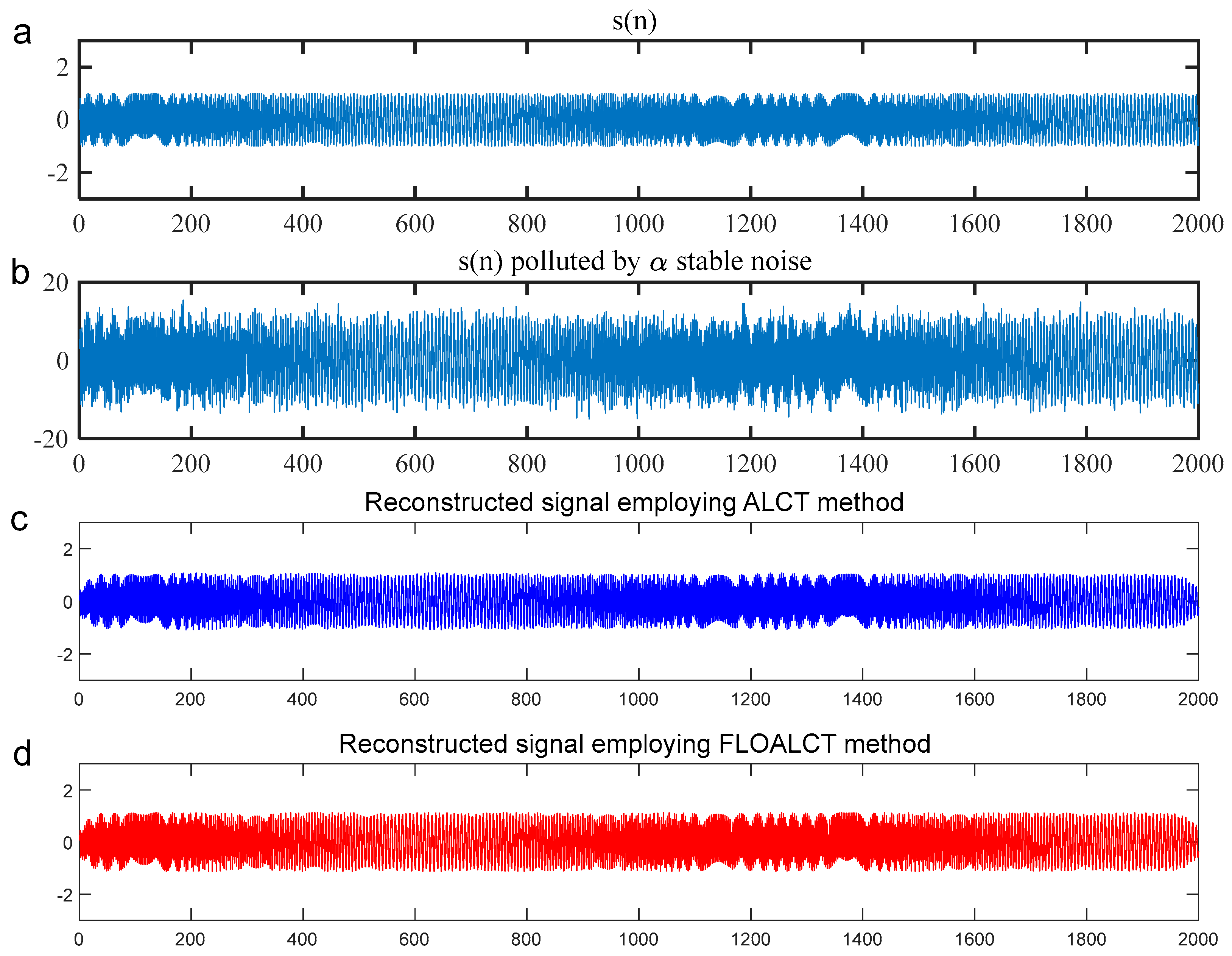 Entropy 27 00742 g006