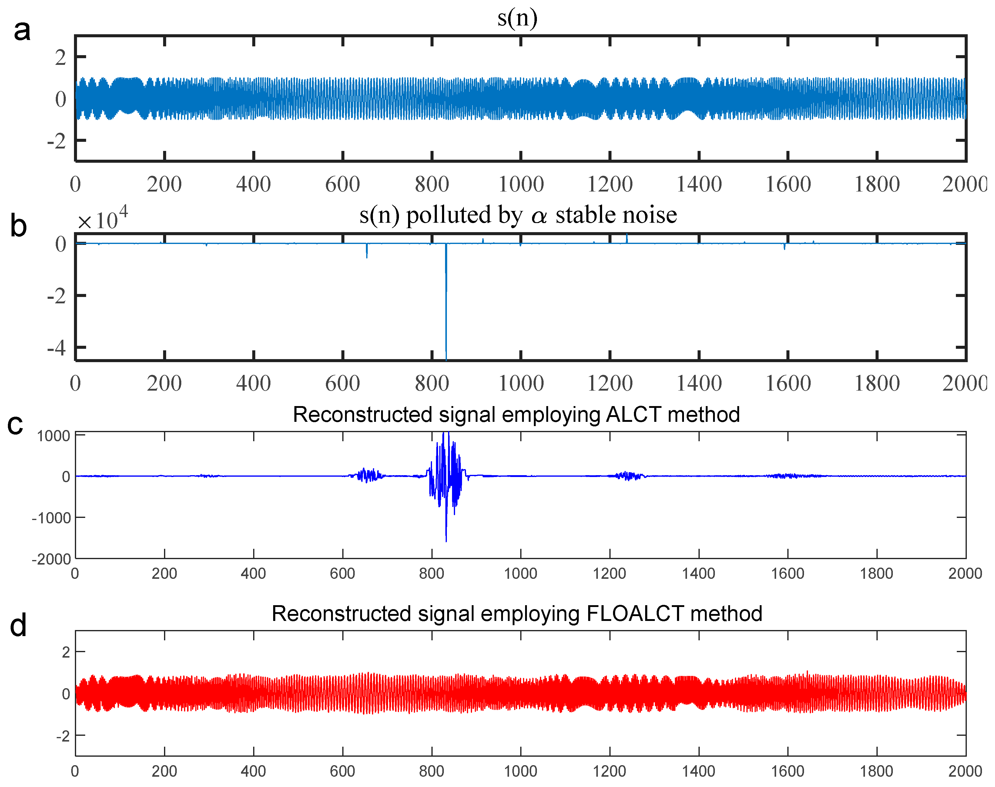 Entropy 27 00742 g007