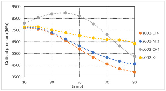 Entropy 27 00744 g003