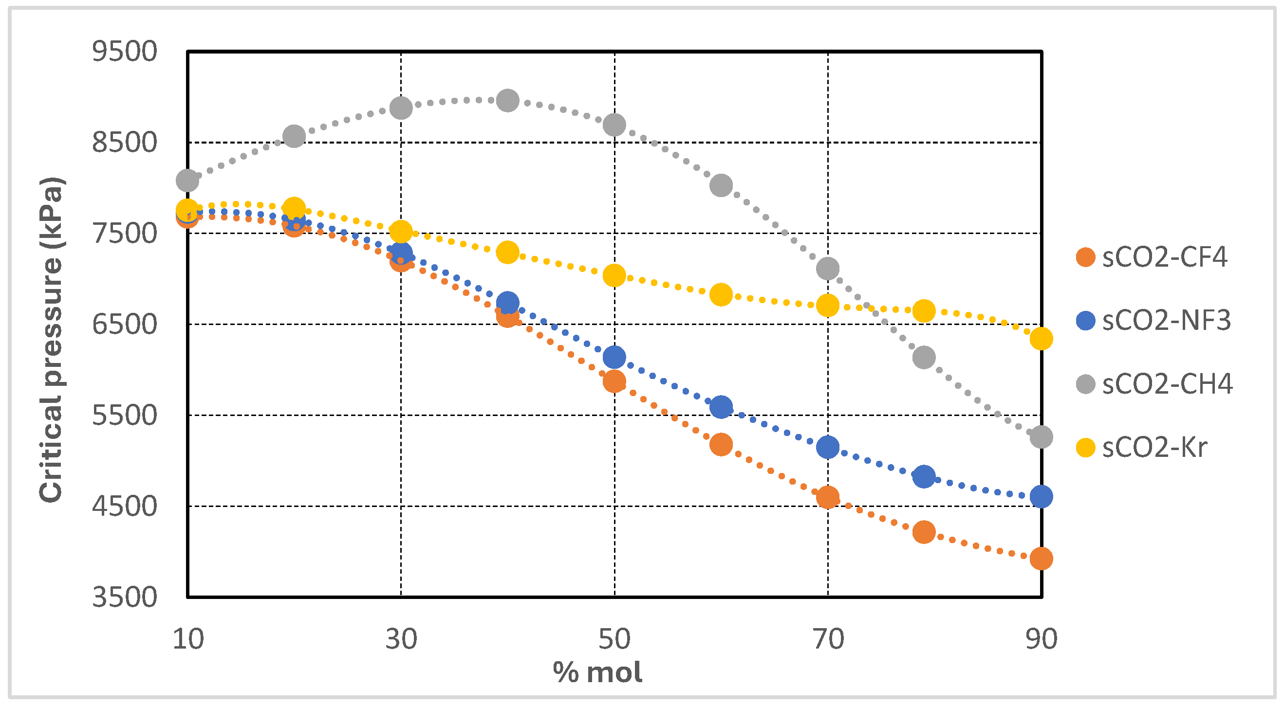 Entropy 27 00744 g003