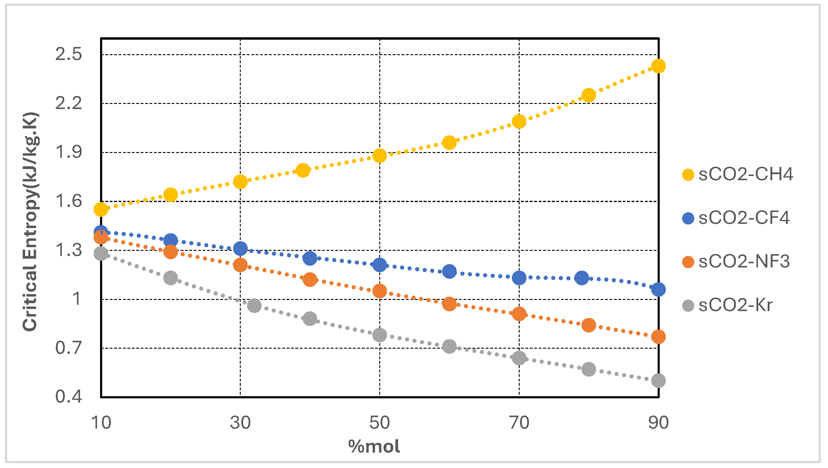 Entropy 27 00744 g005