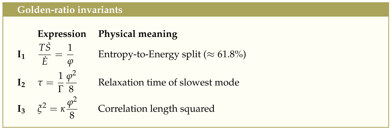 Entropy 27 00745 i001 Entropy 27 00745 i001