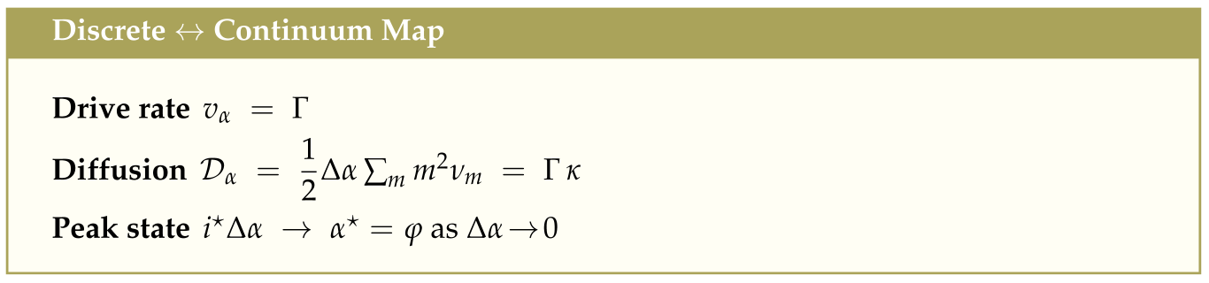 Entropy 27 00745 i002 Entropy 27 00745 i002
