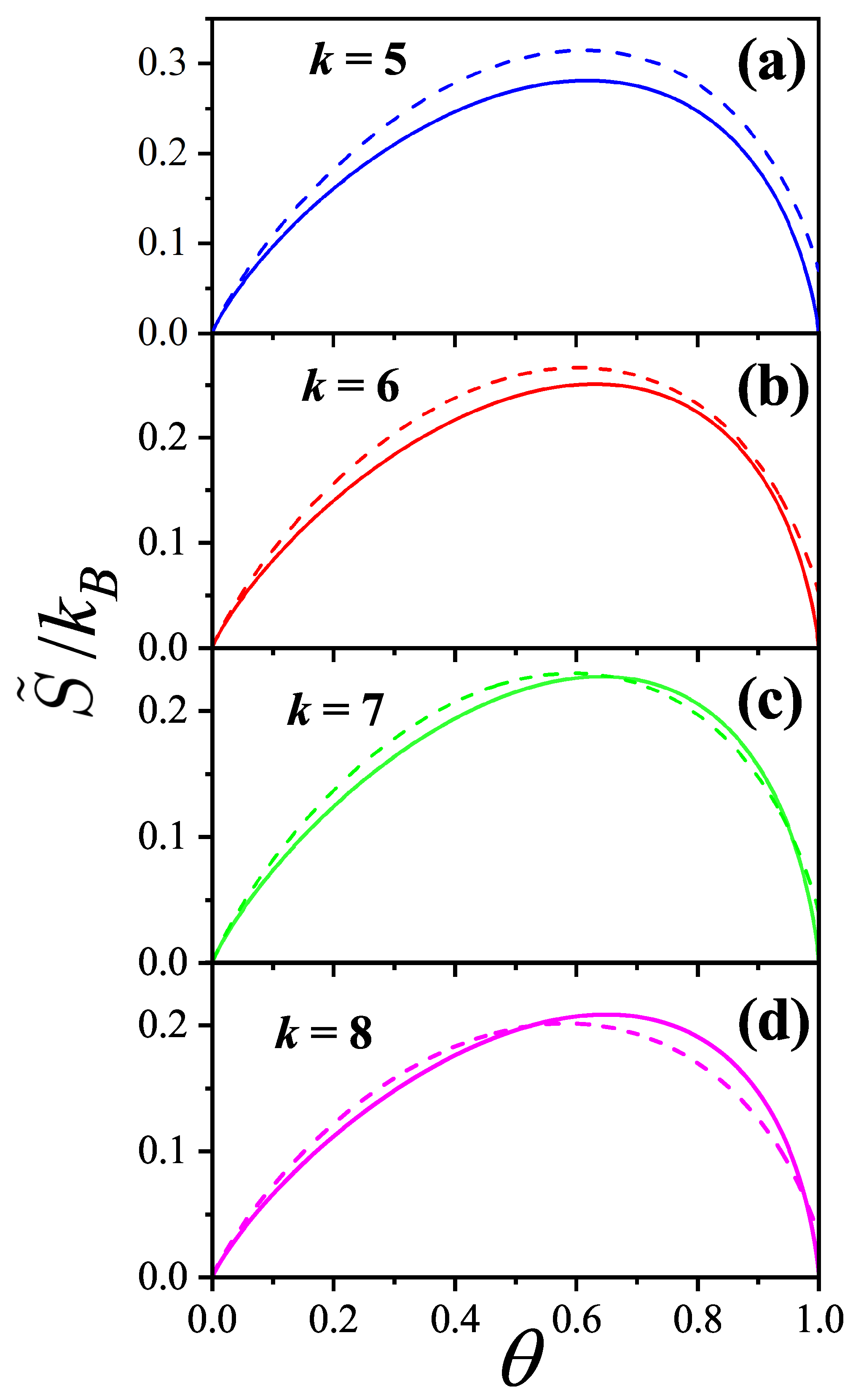 Entropy 27 00750 g006