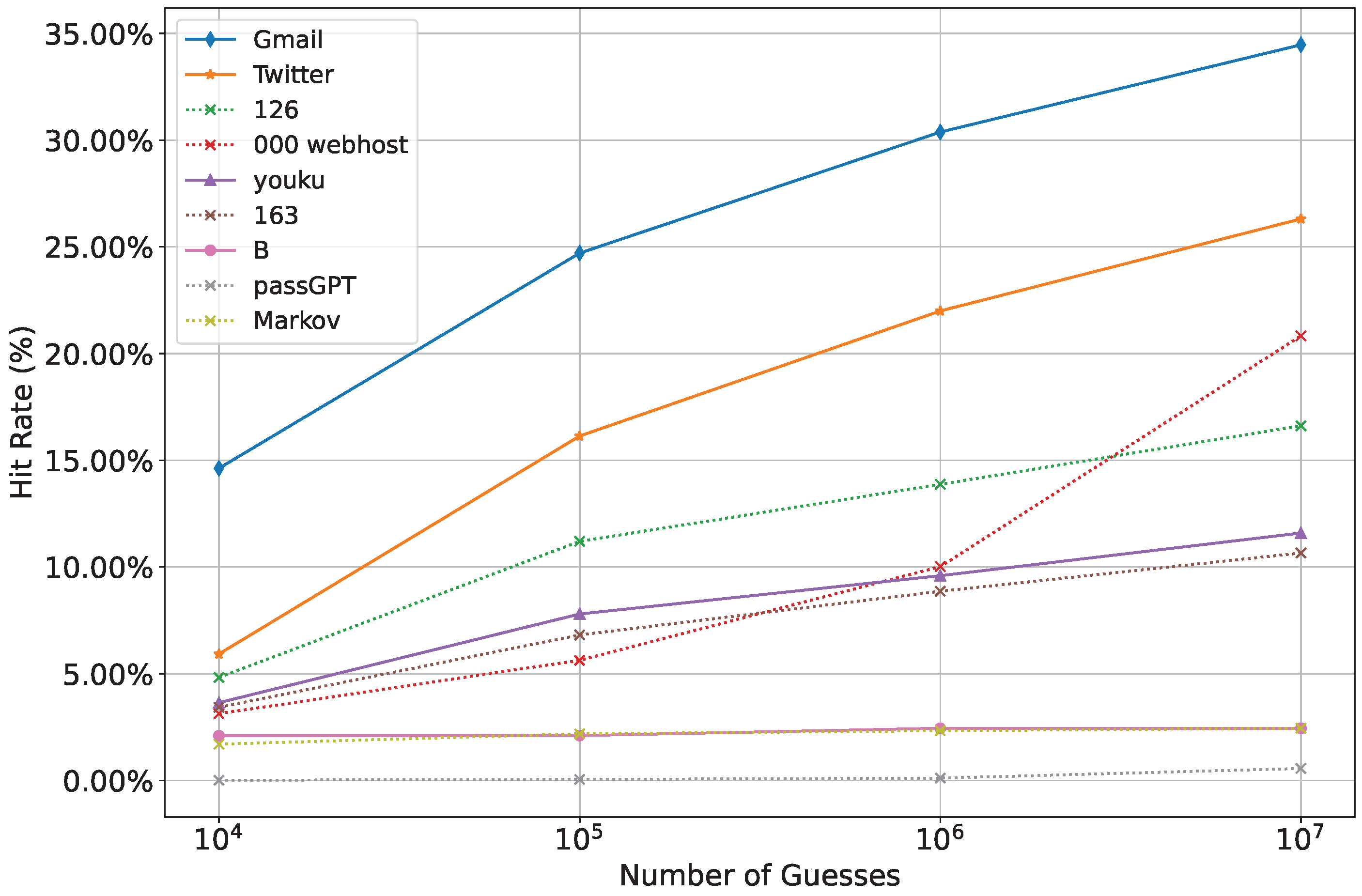 Entropy 27 00752 g005