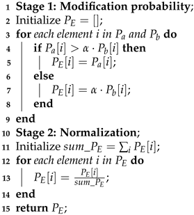 Entropy 27 00752 i001