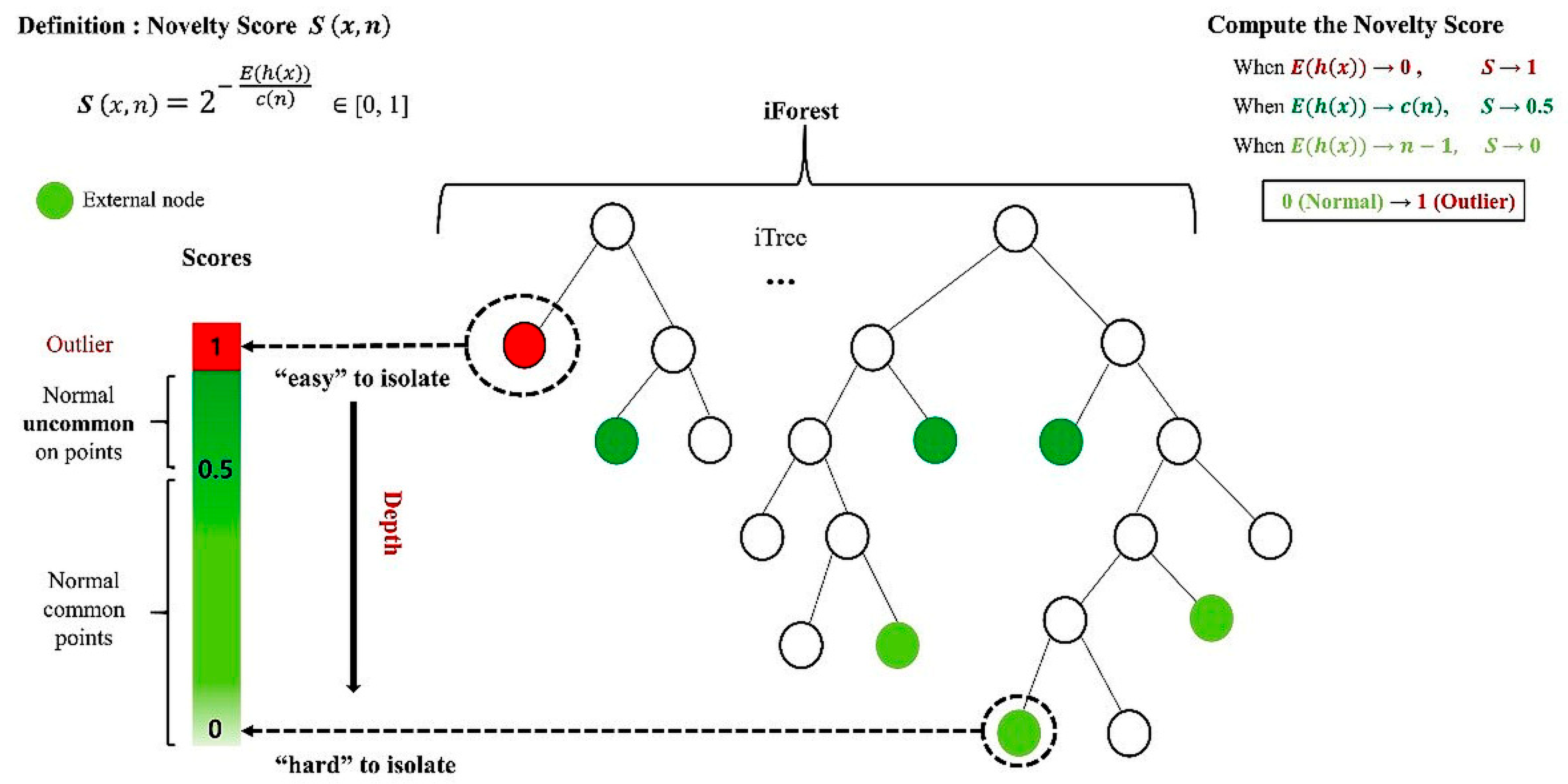 Entropy 27 00761 g001