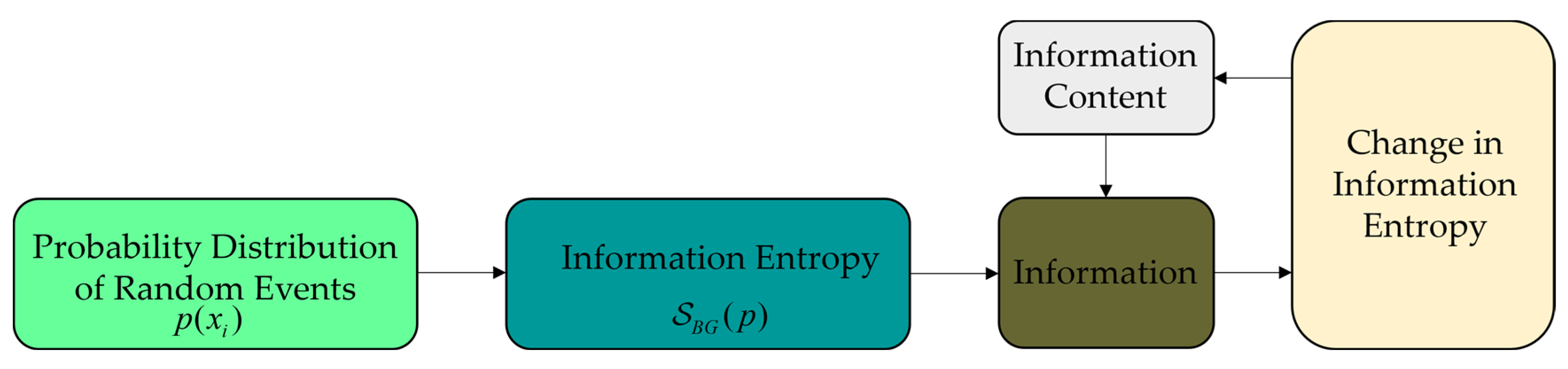 Entropy 27 00763 g001