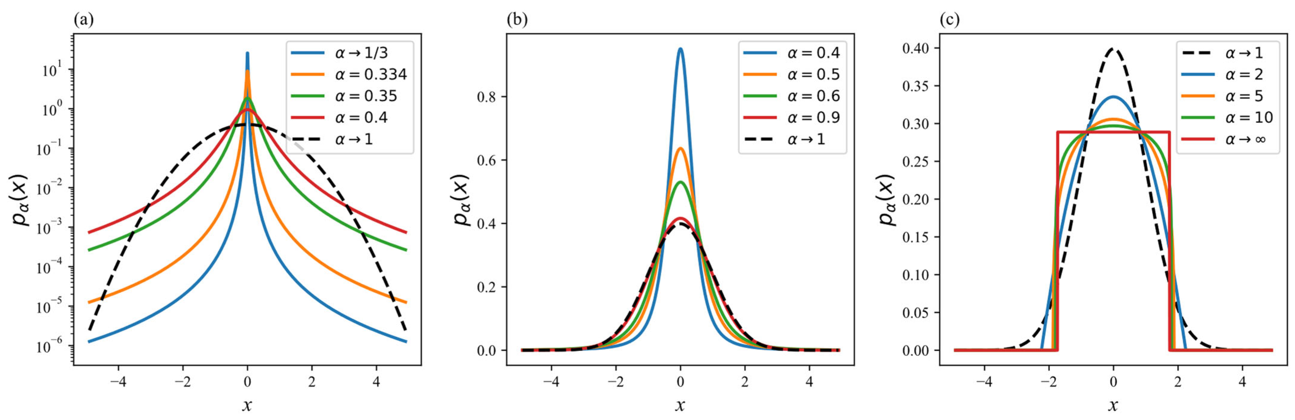 Entropy 27 00763 g002