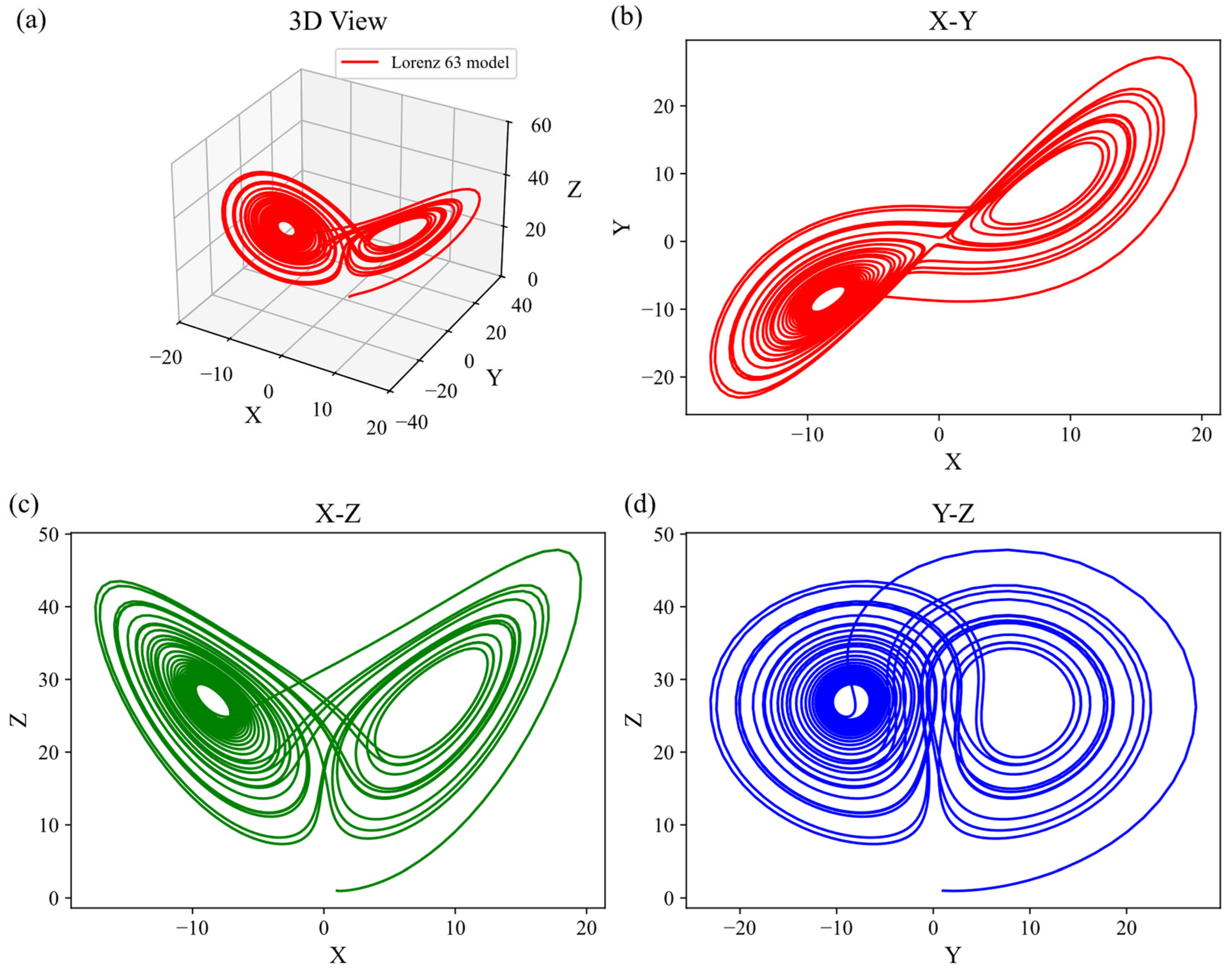 Entropy 27 00763 g003