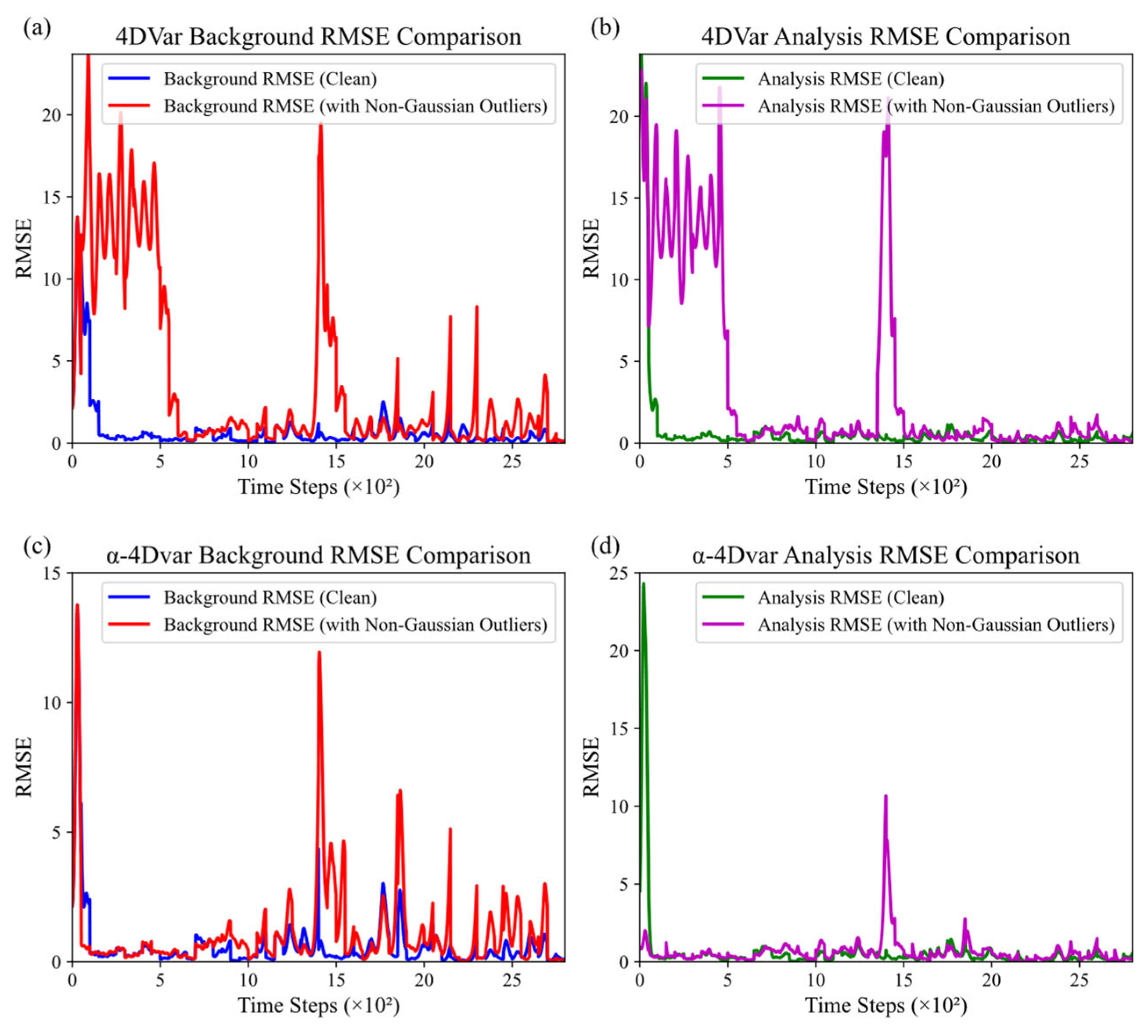 Entropy 27 00763 g007