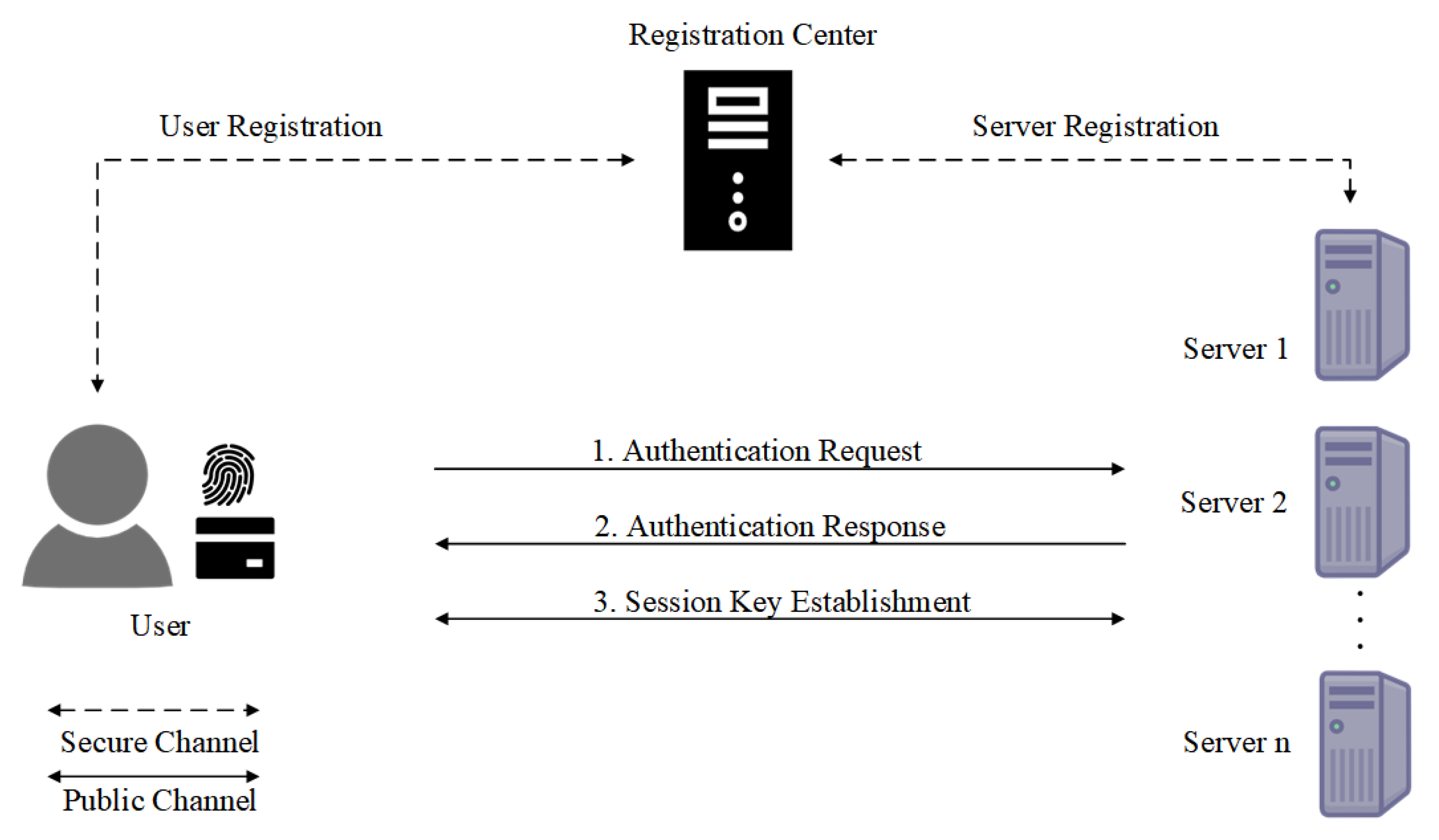 Entropy 27 00765 g002