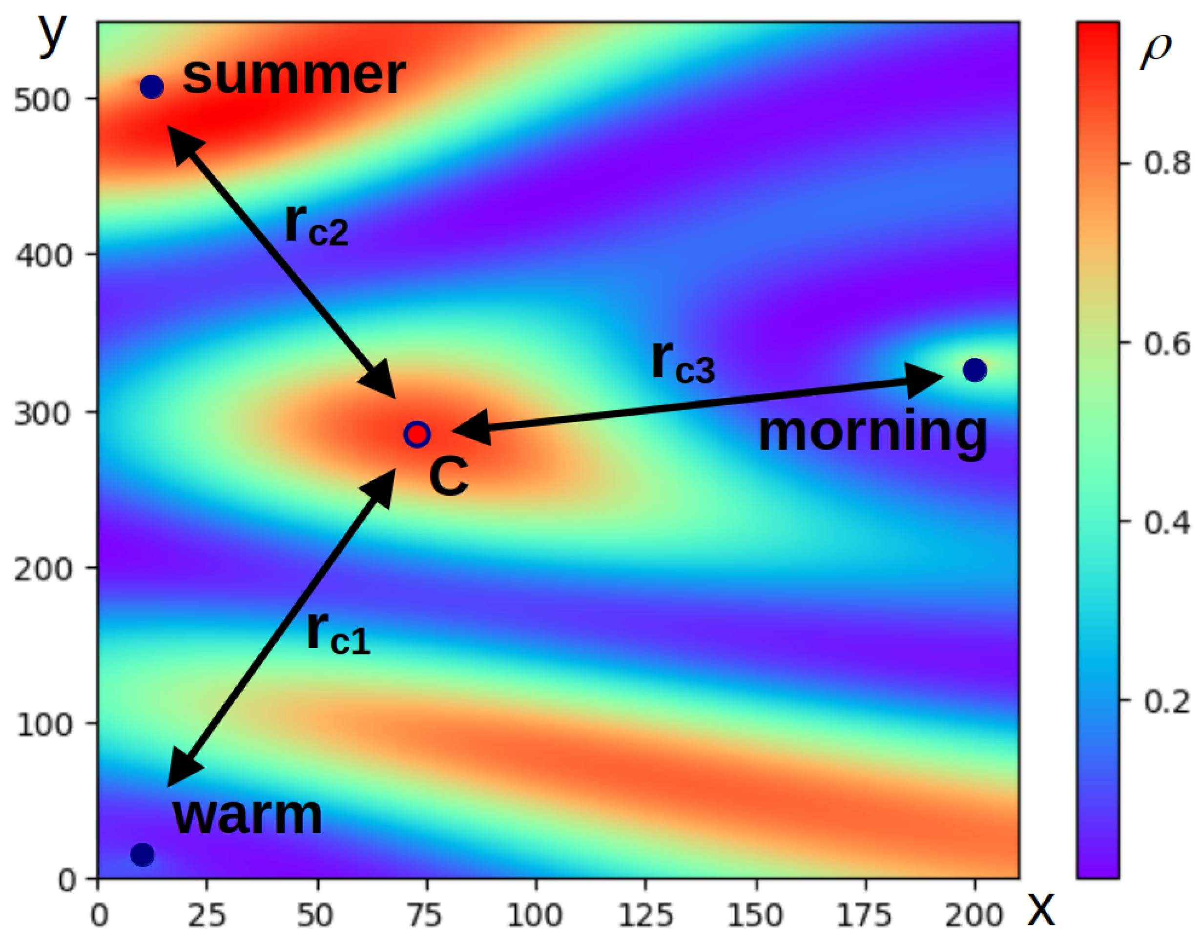 Entropy 27 00767 g001