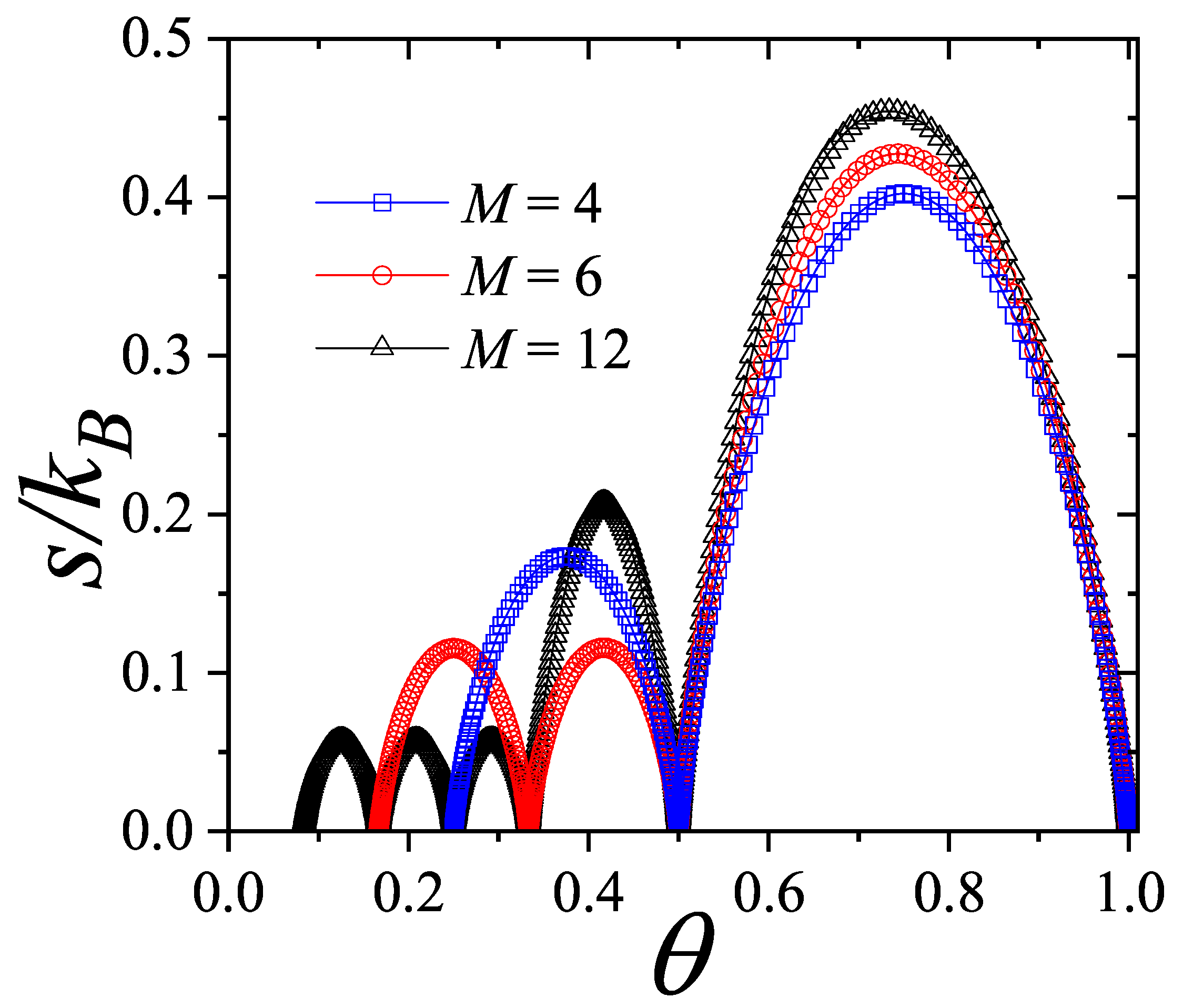Entropy 27 00774 g006