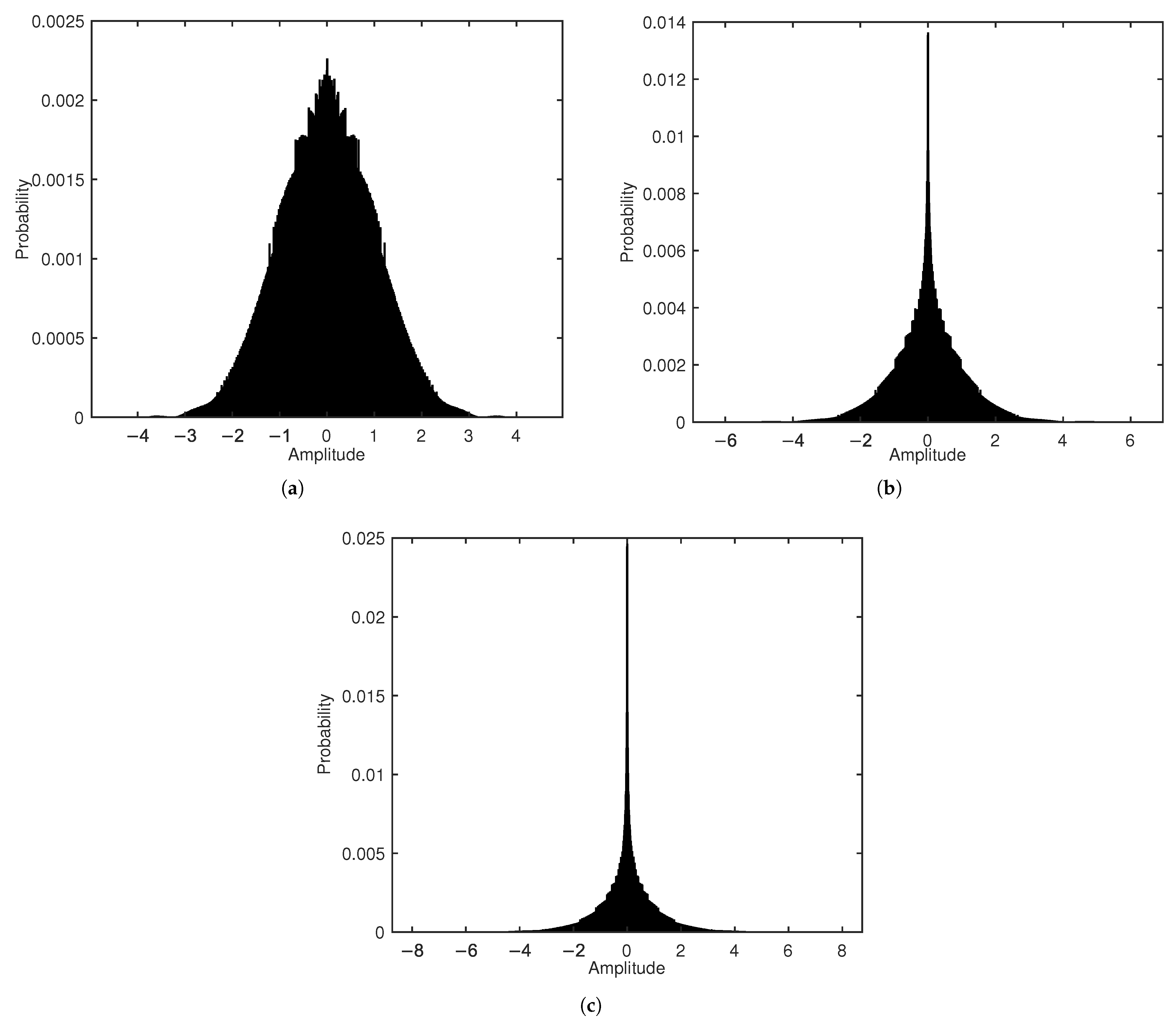 Entropy 27 00778 g002