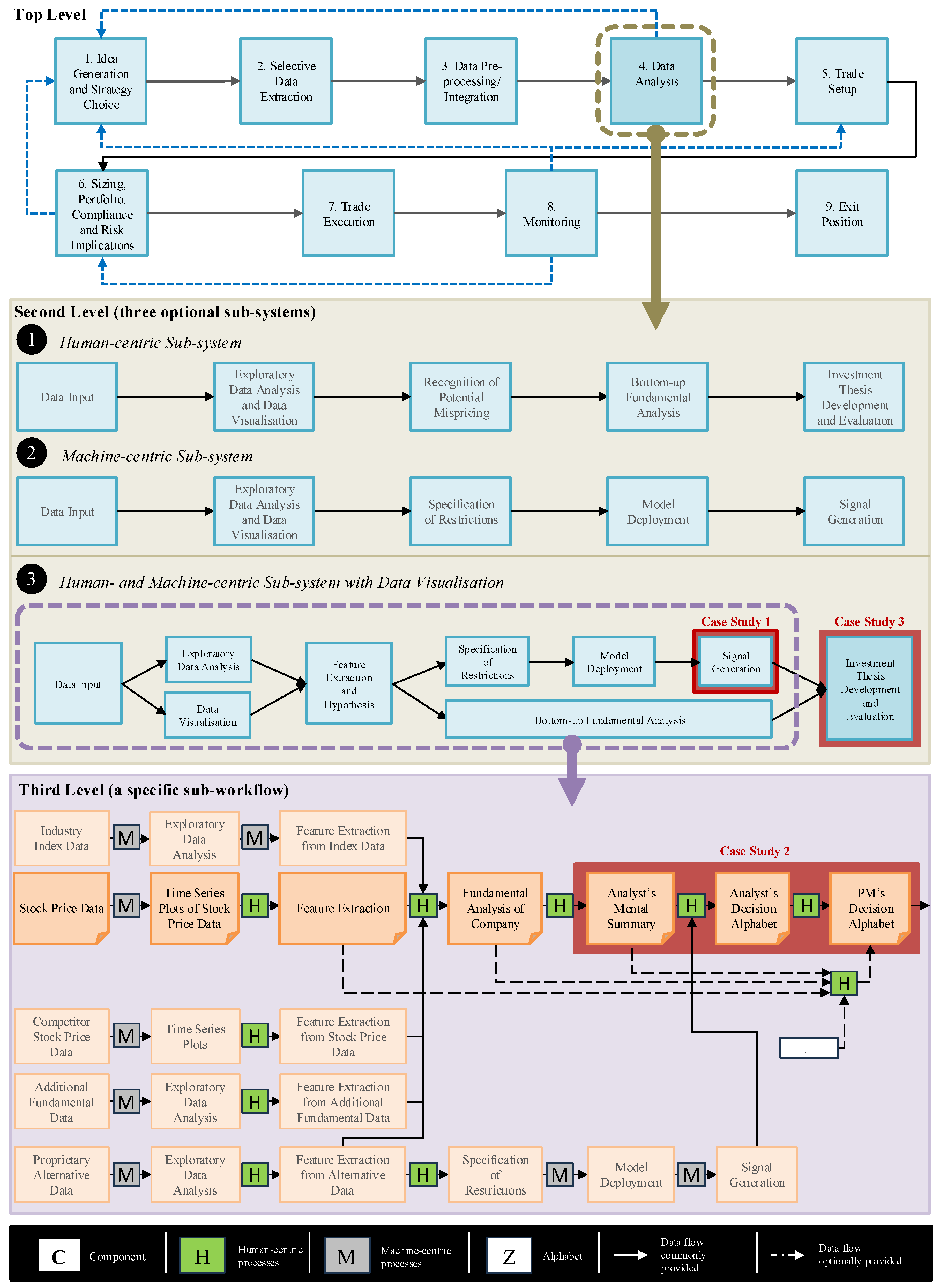 Entropy 27 00780 g001