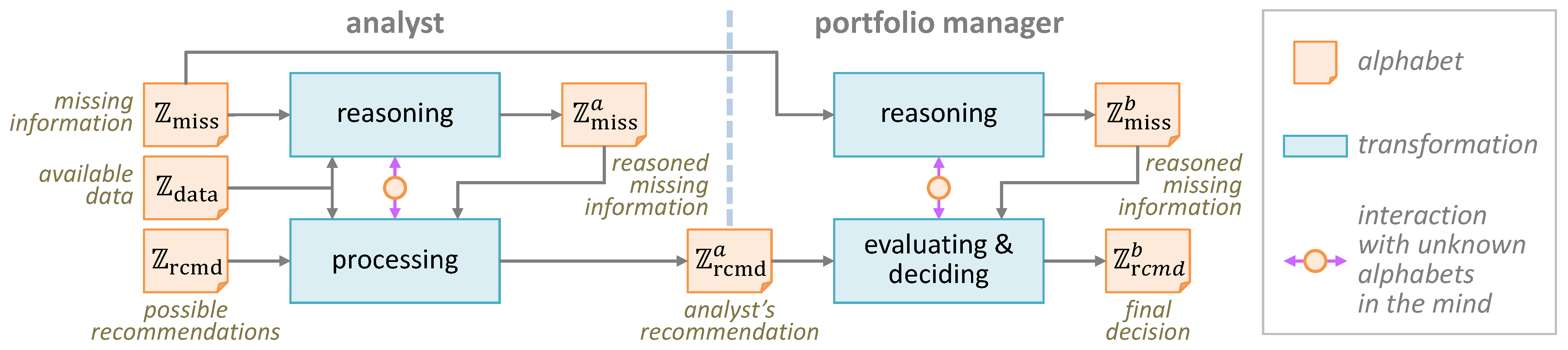 Entropy 27 00780 g002