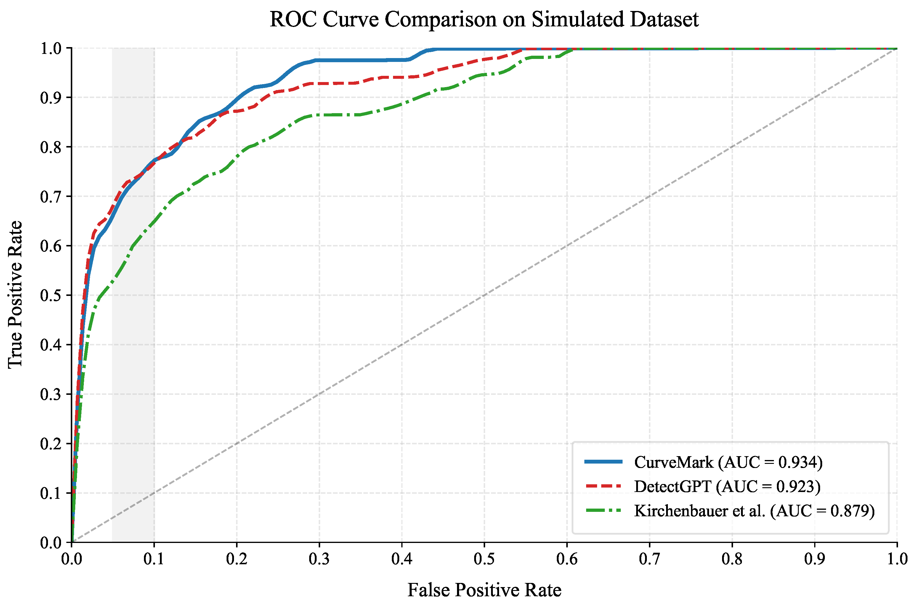 Entropy 27 00784 g003