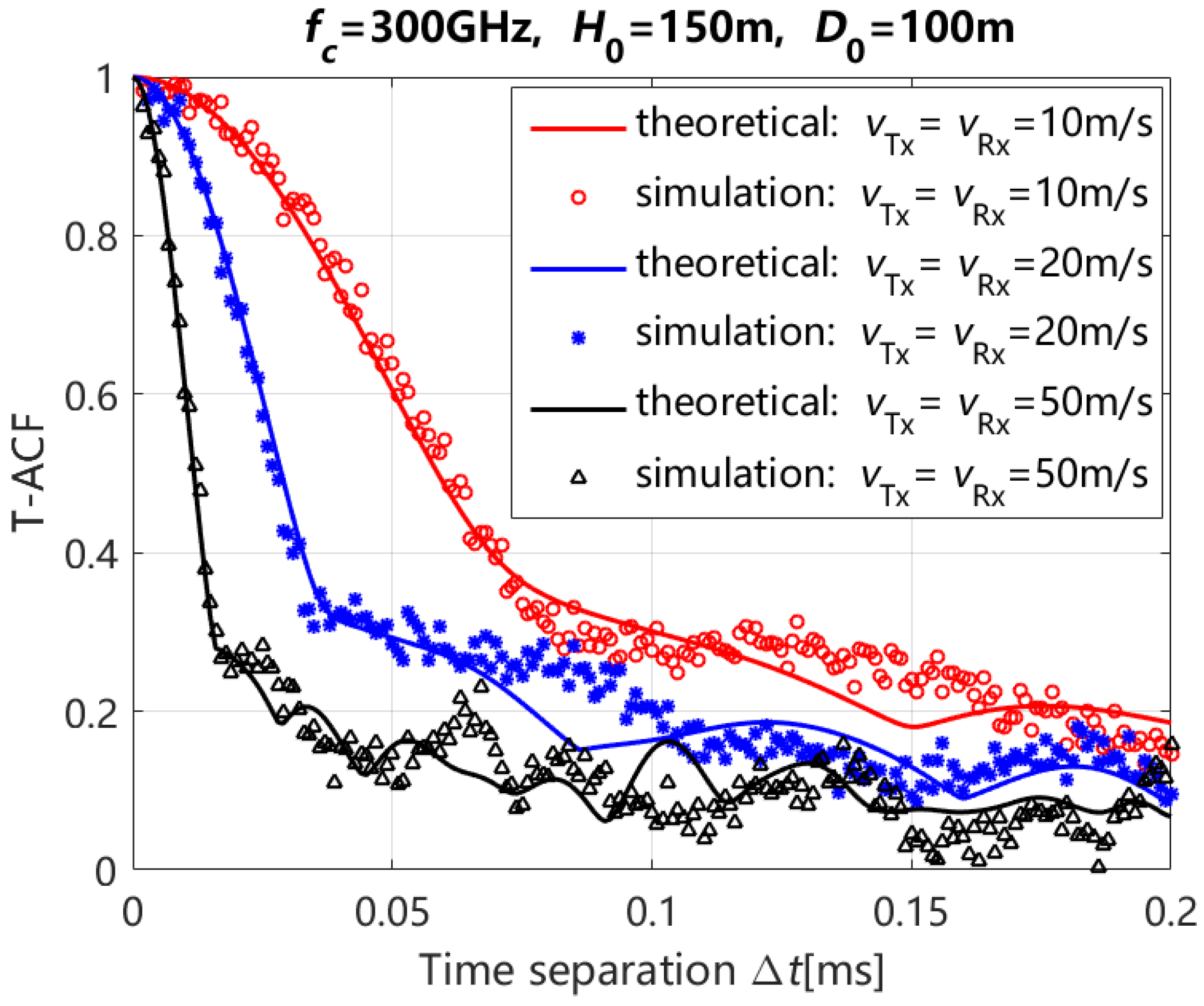 Entropy 27 00788 g004