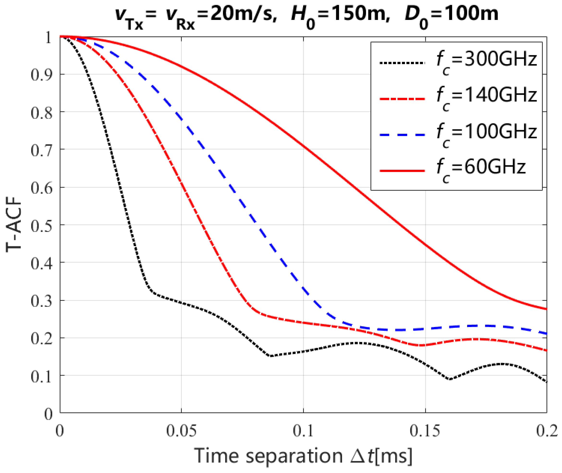 Entropy 27 00788 g006