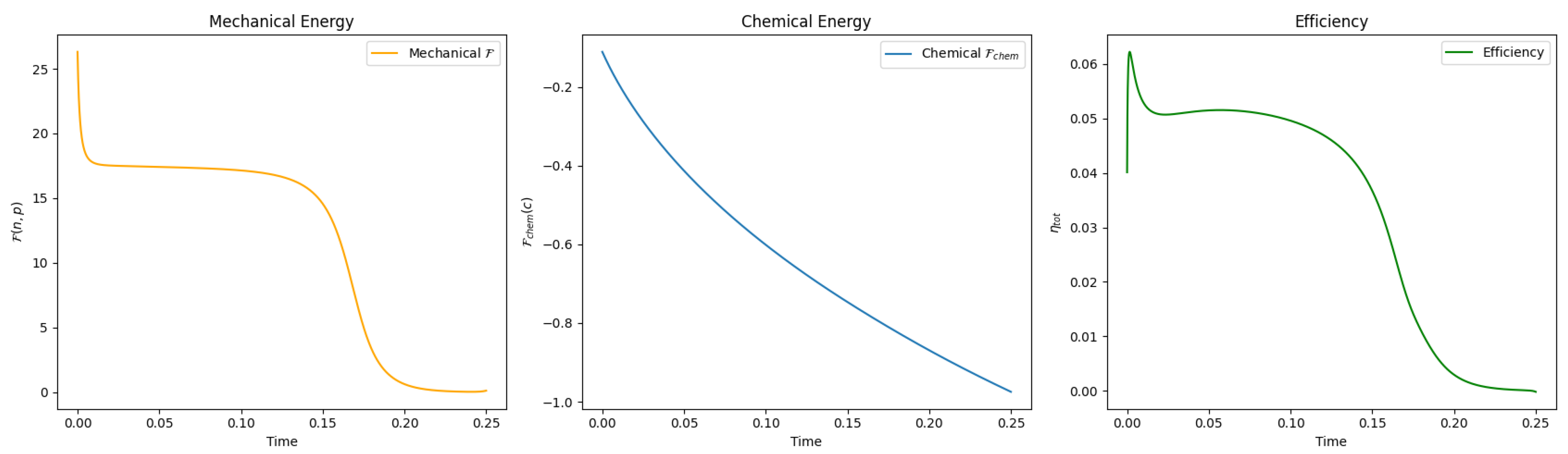 Entropy 27 00801 g002