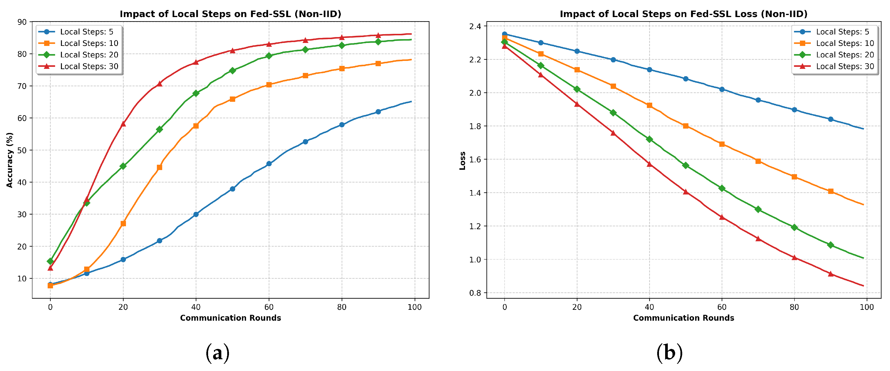 Entropy 27 00804 g005