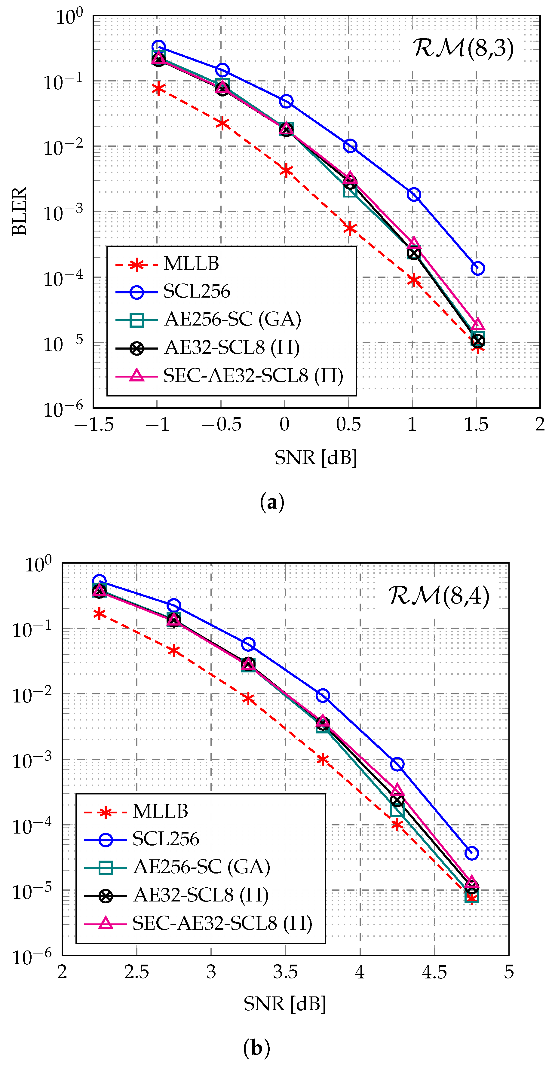 Entropy 27 00808 g006