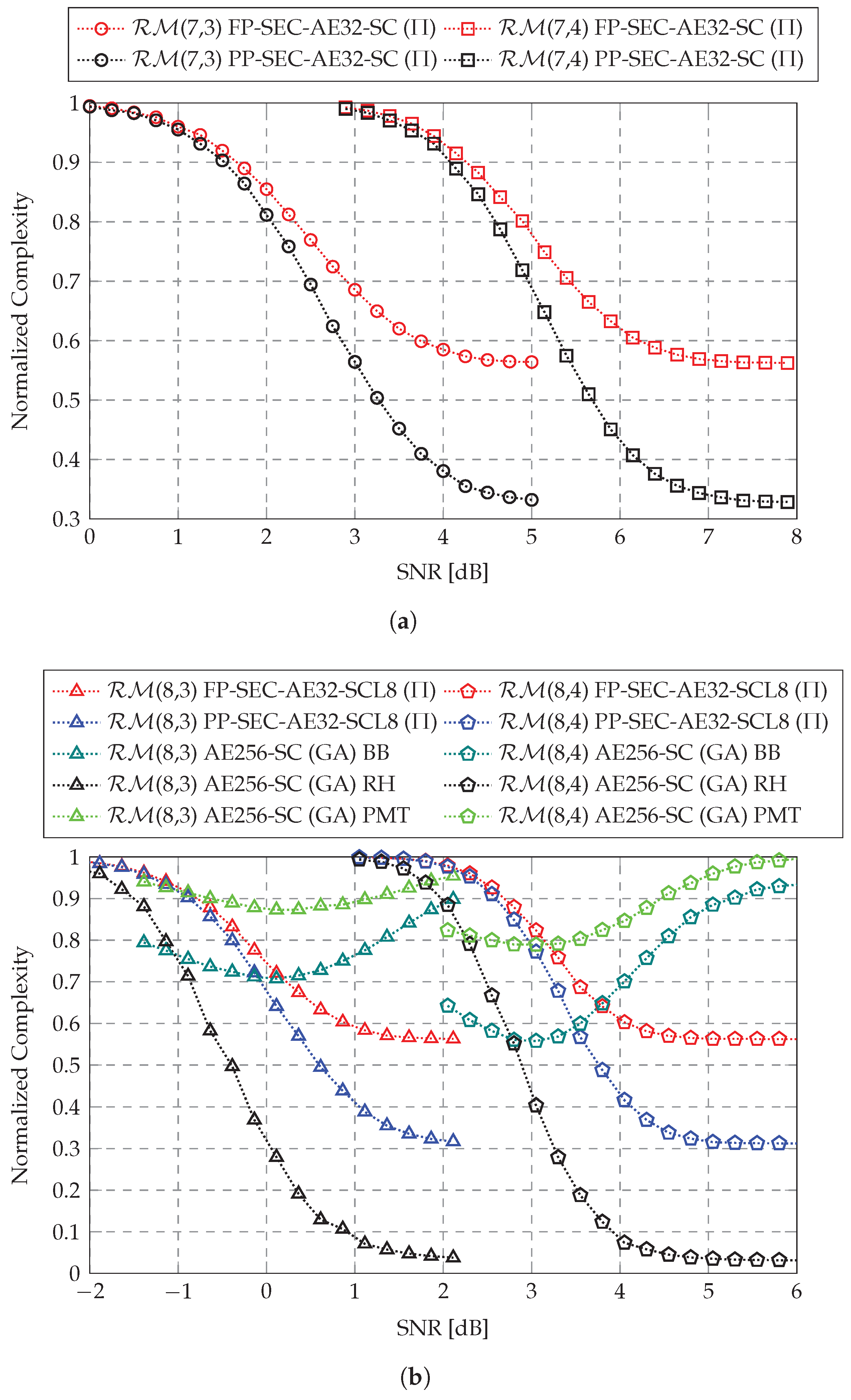 Entropy 27 00808 g007