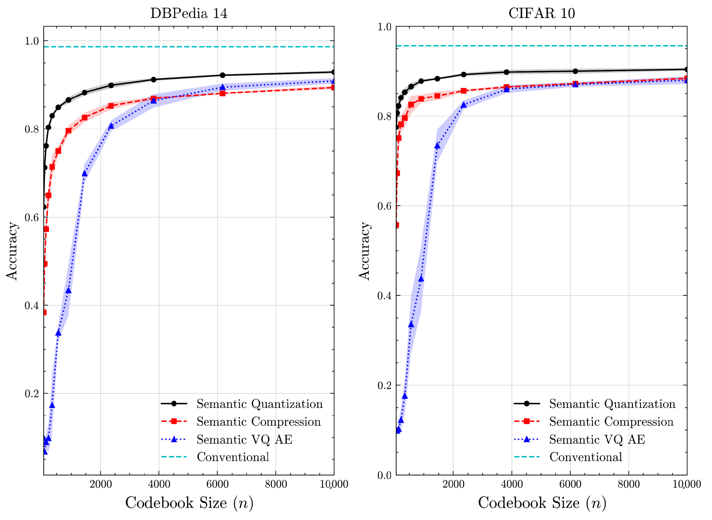 Entropy 27 00813 g006